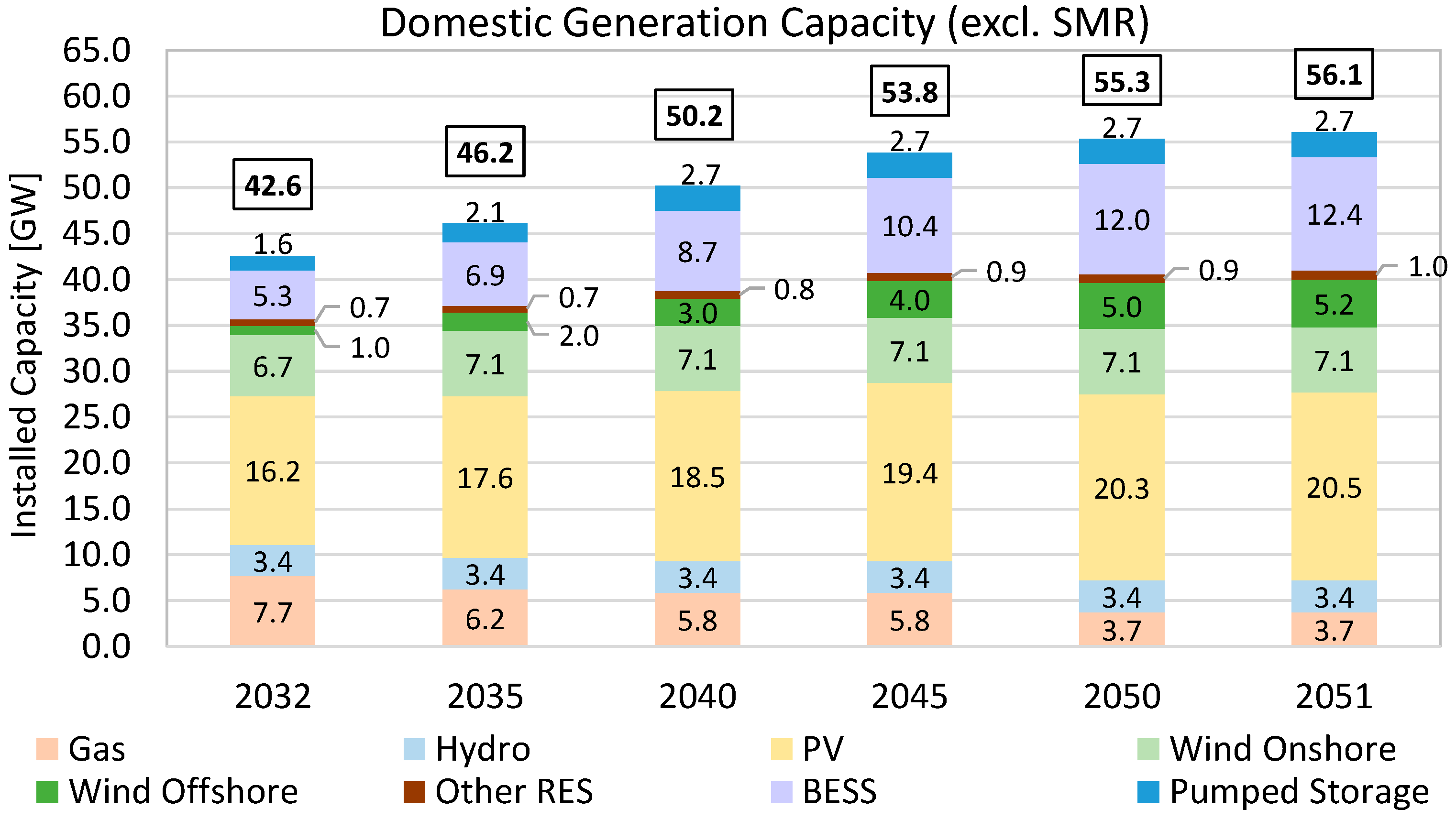 Energies 18 02578 g004