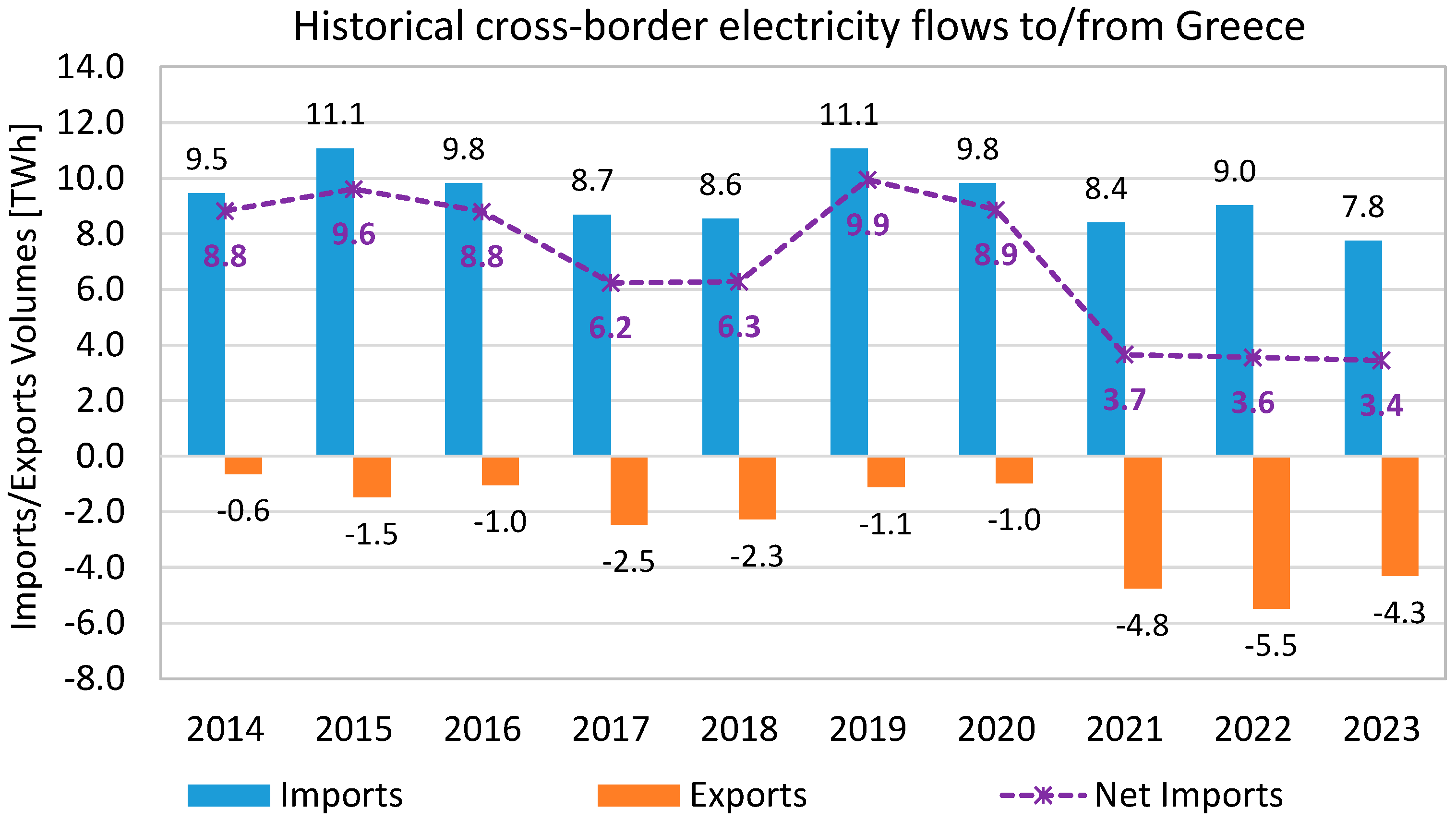 Energies 18 02578 g005