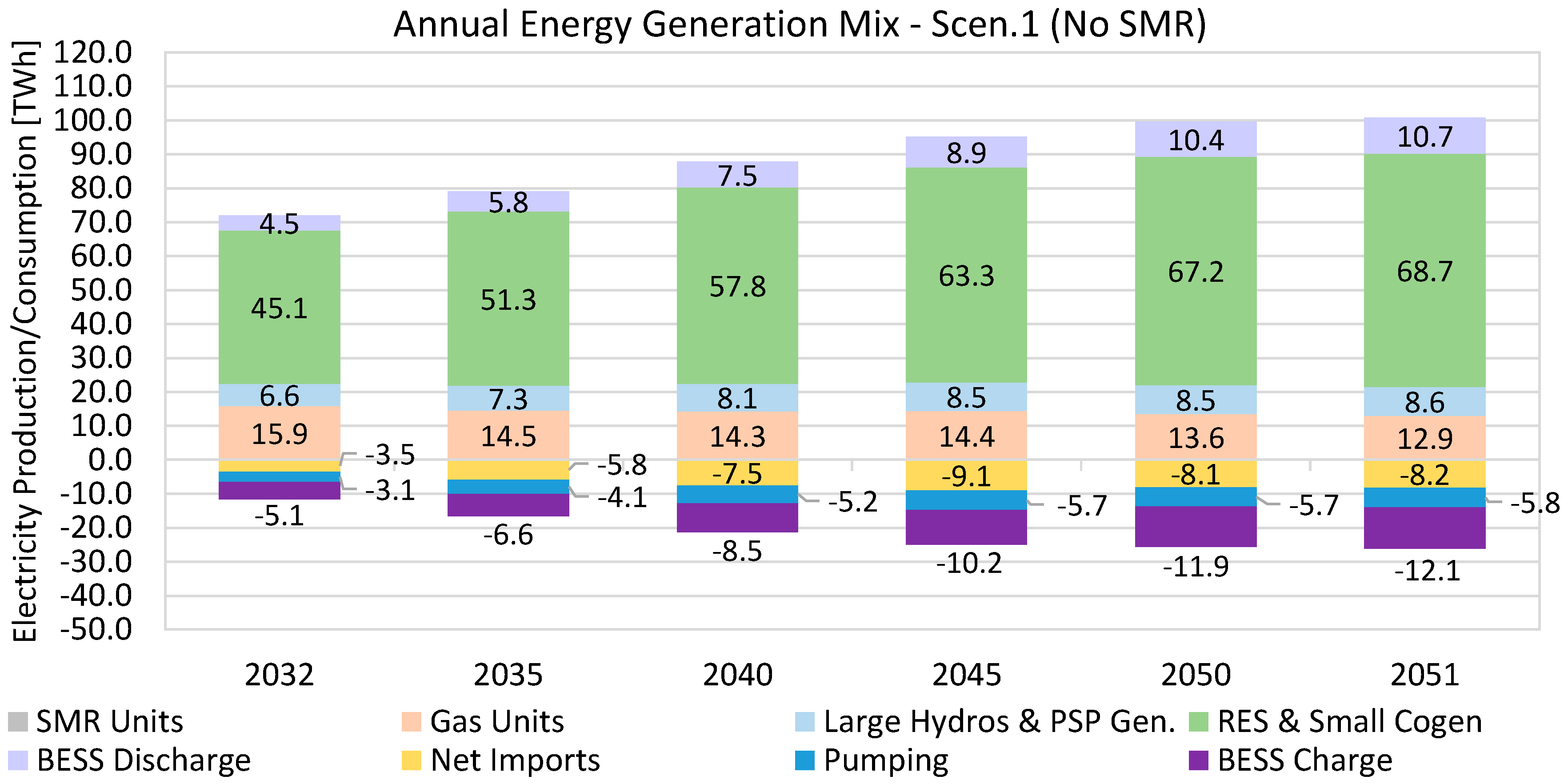 Energies 18 02578 g006