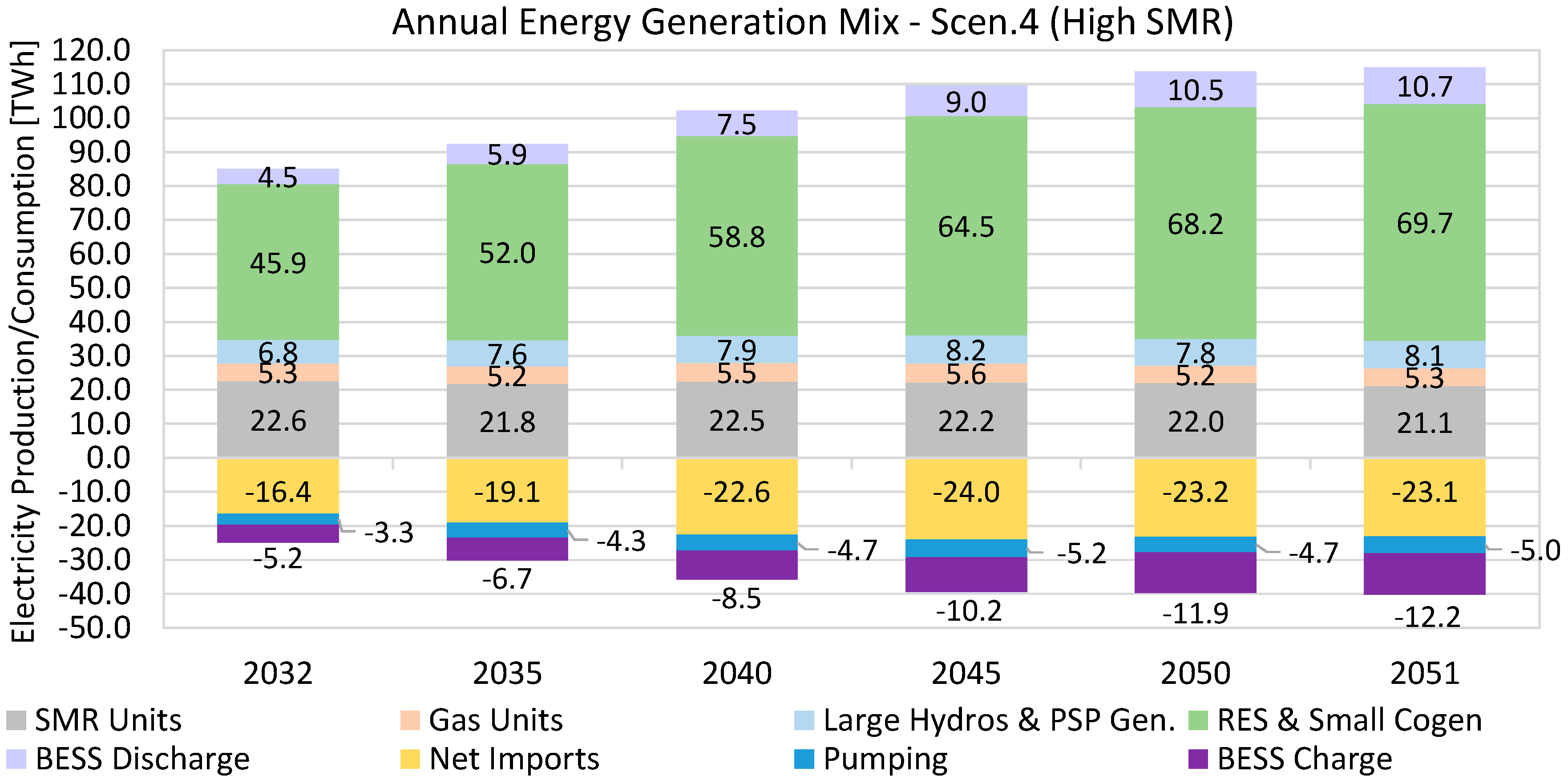 Energies 18 02578 g007