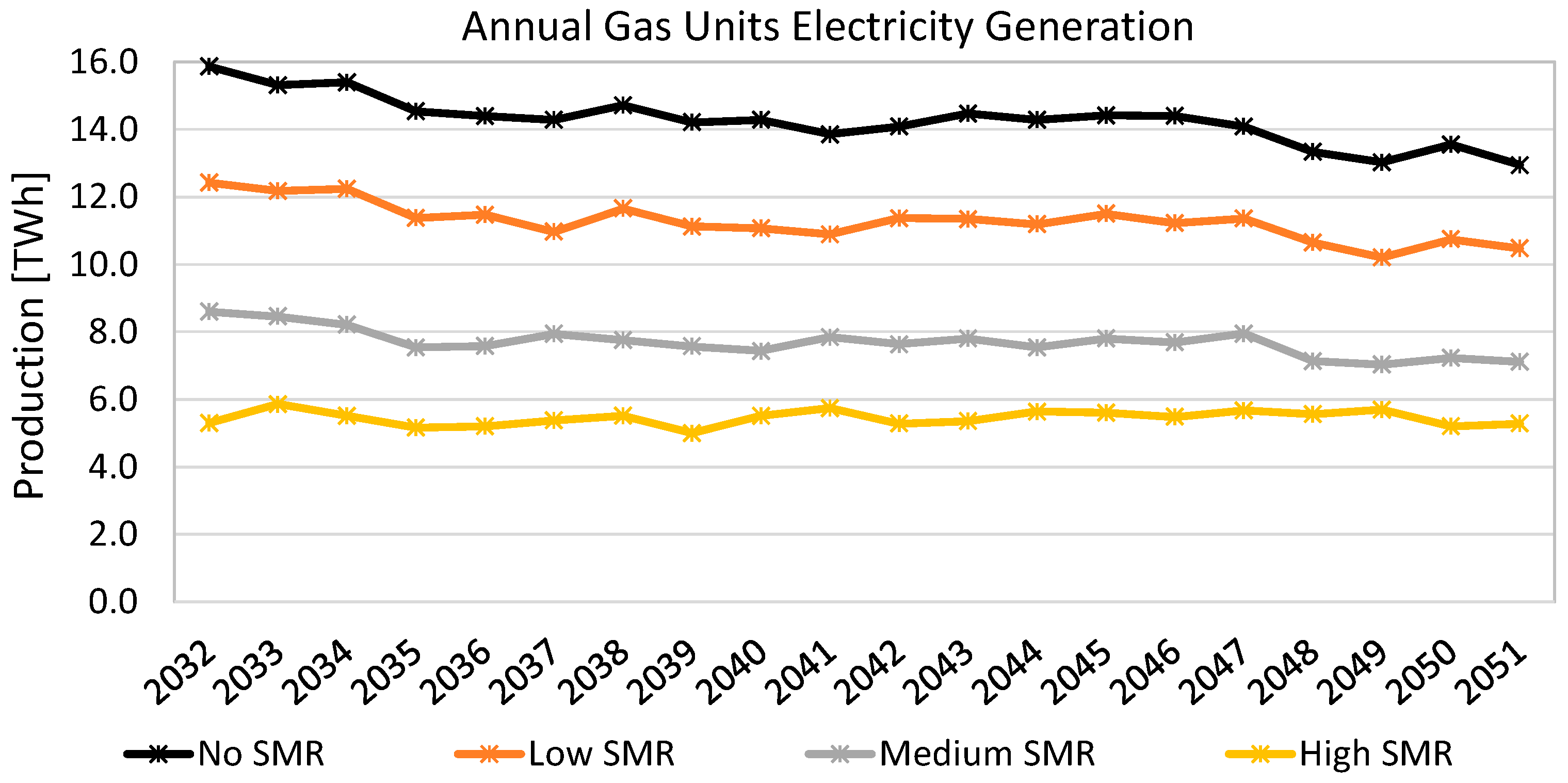 Energies 18 02578 g009