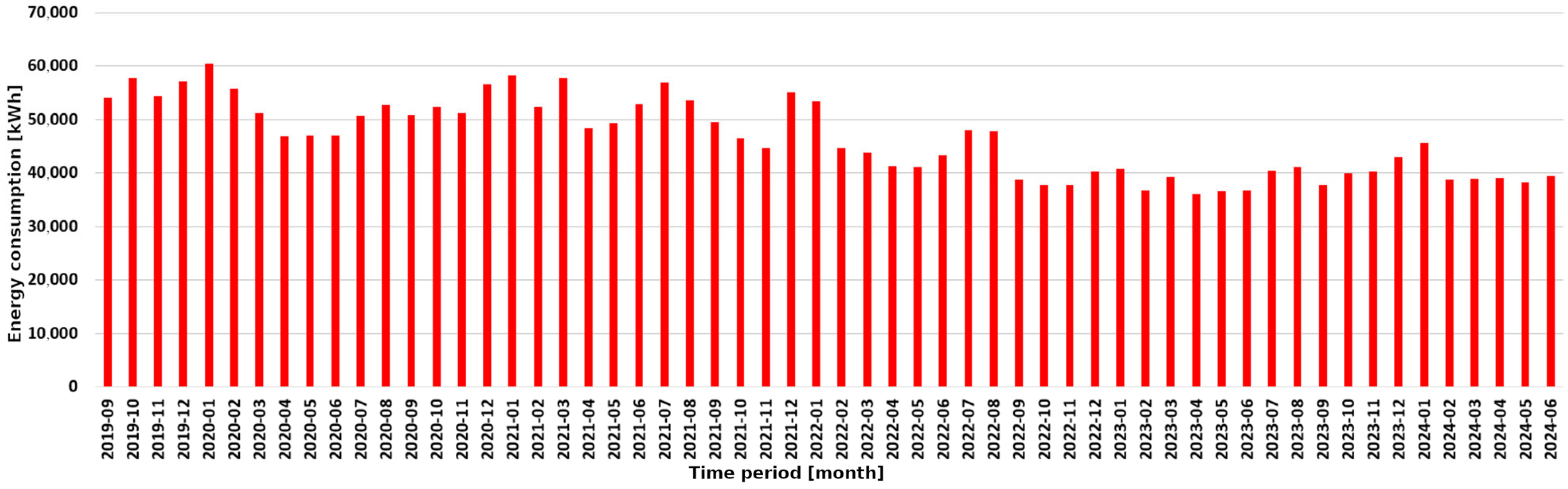 Energies 18 02581 g003