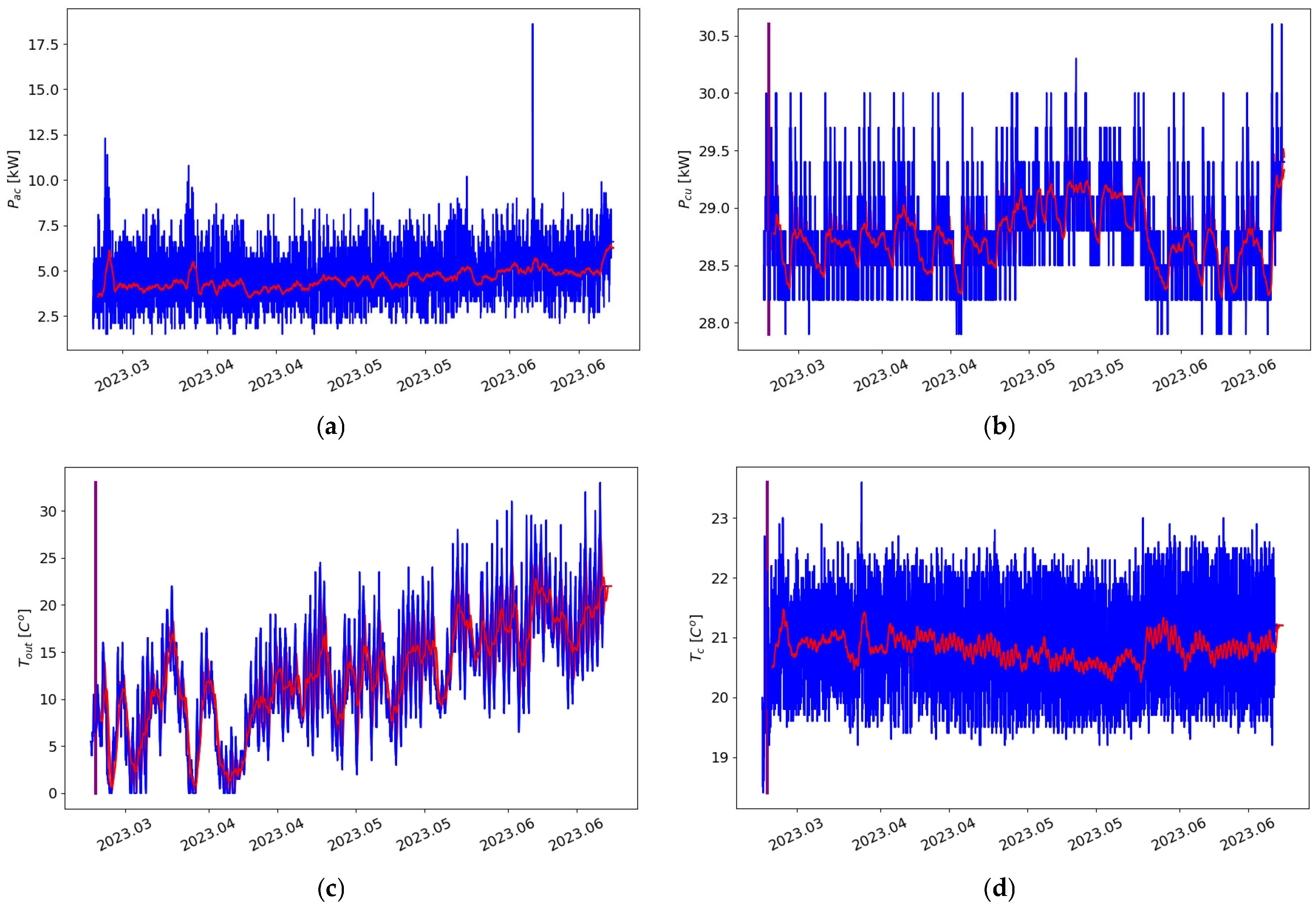 Energies 18 02581 g009a