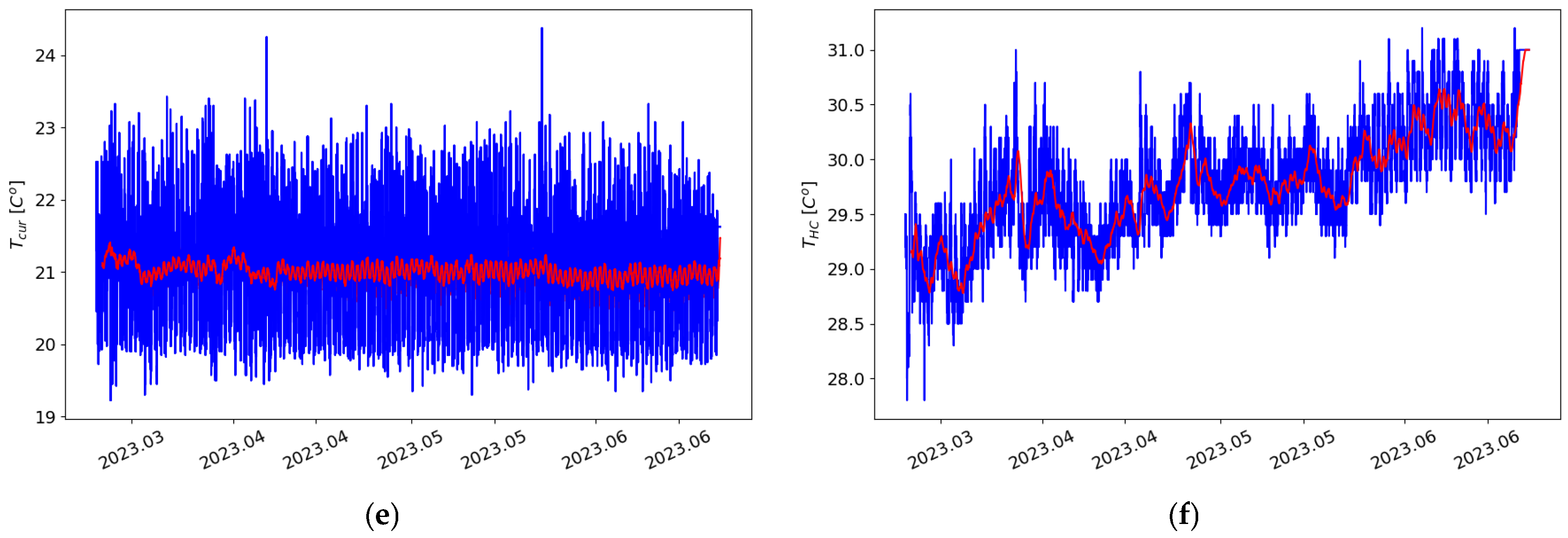 Energies 18 02581 g009b