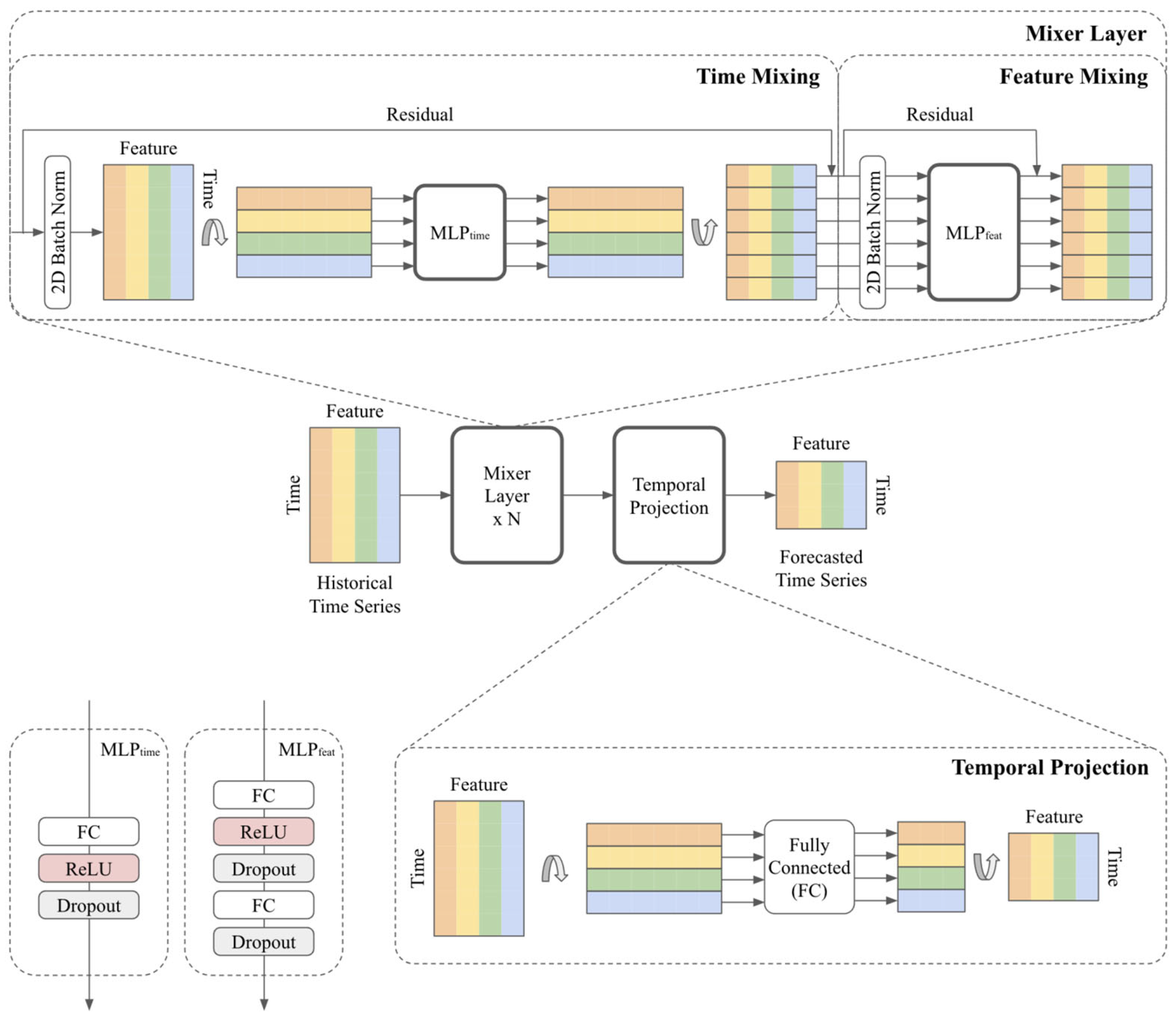 Energies 18 02581 g011