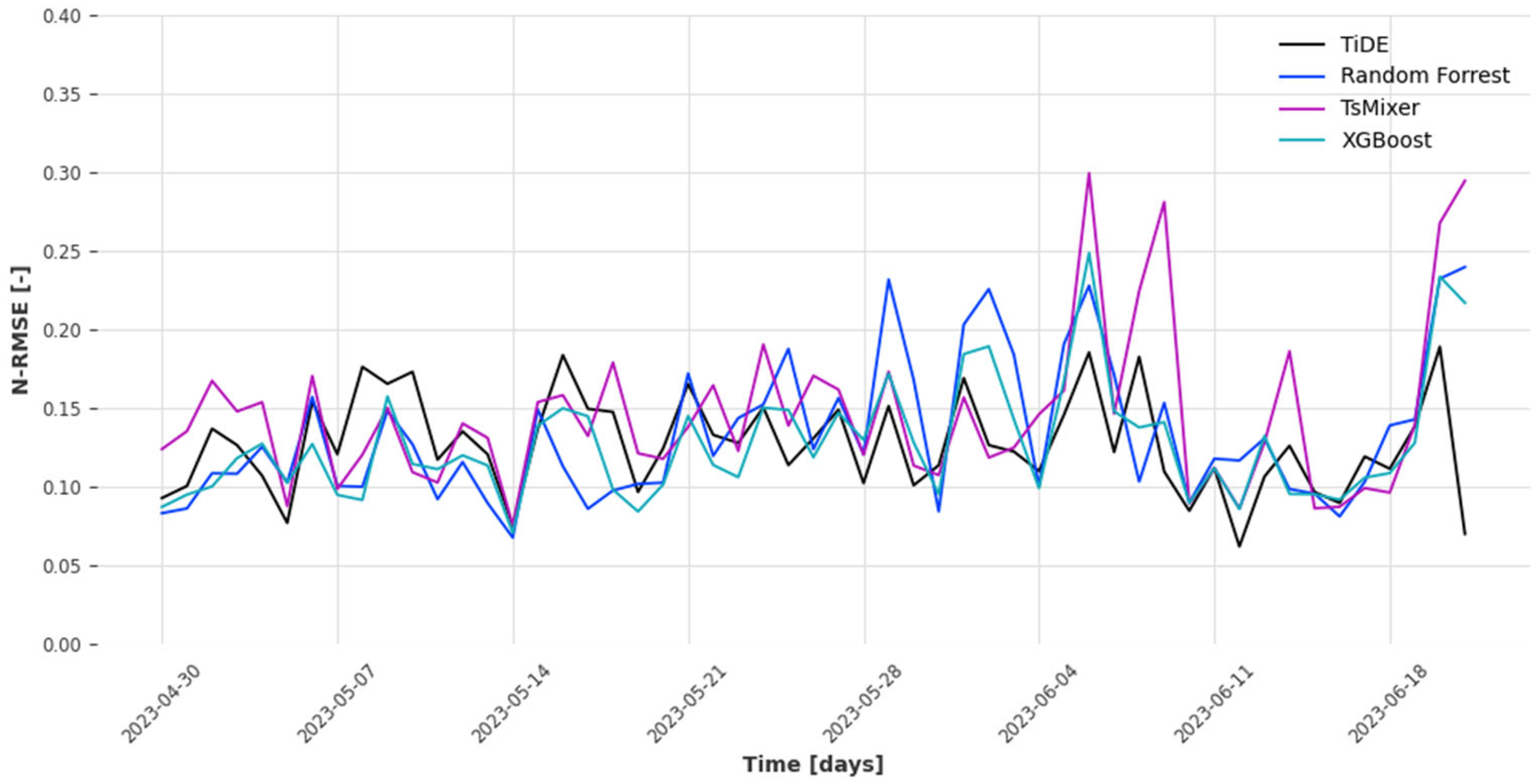 Energies 18 02581 g013