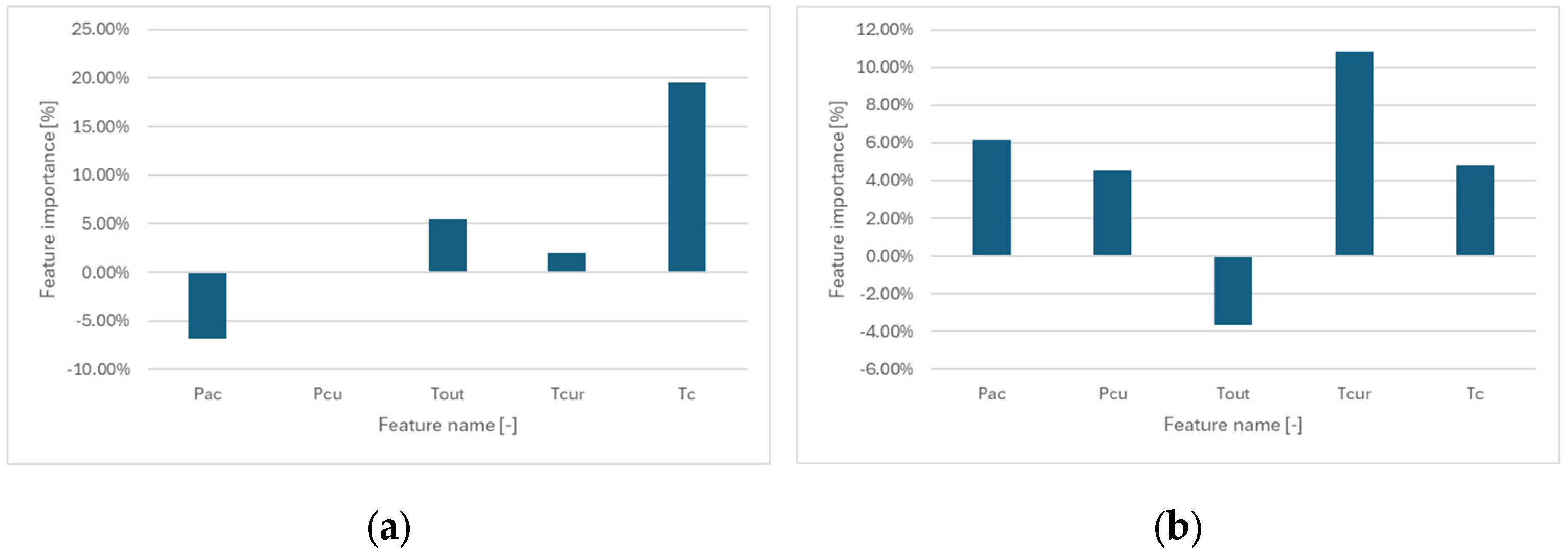 Energies 18 02581 g015
