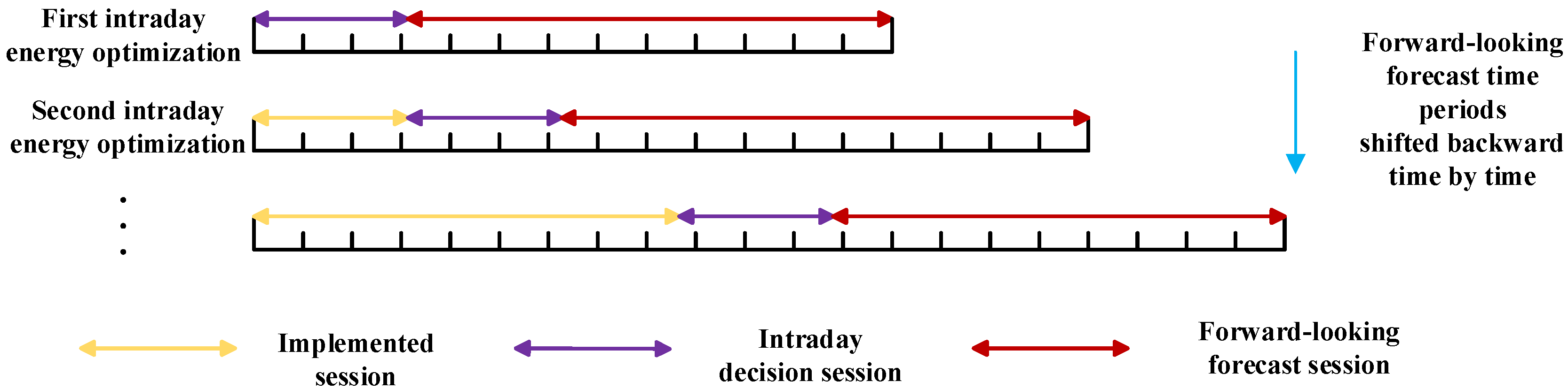 Energies 18 02582 g001