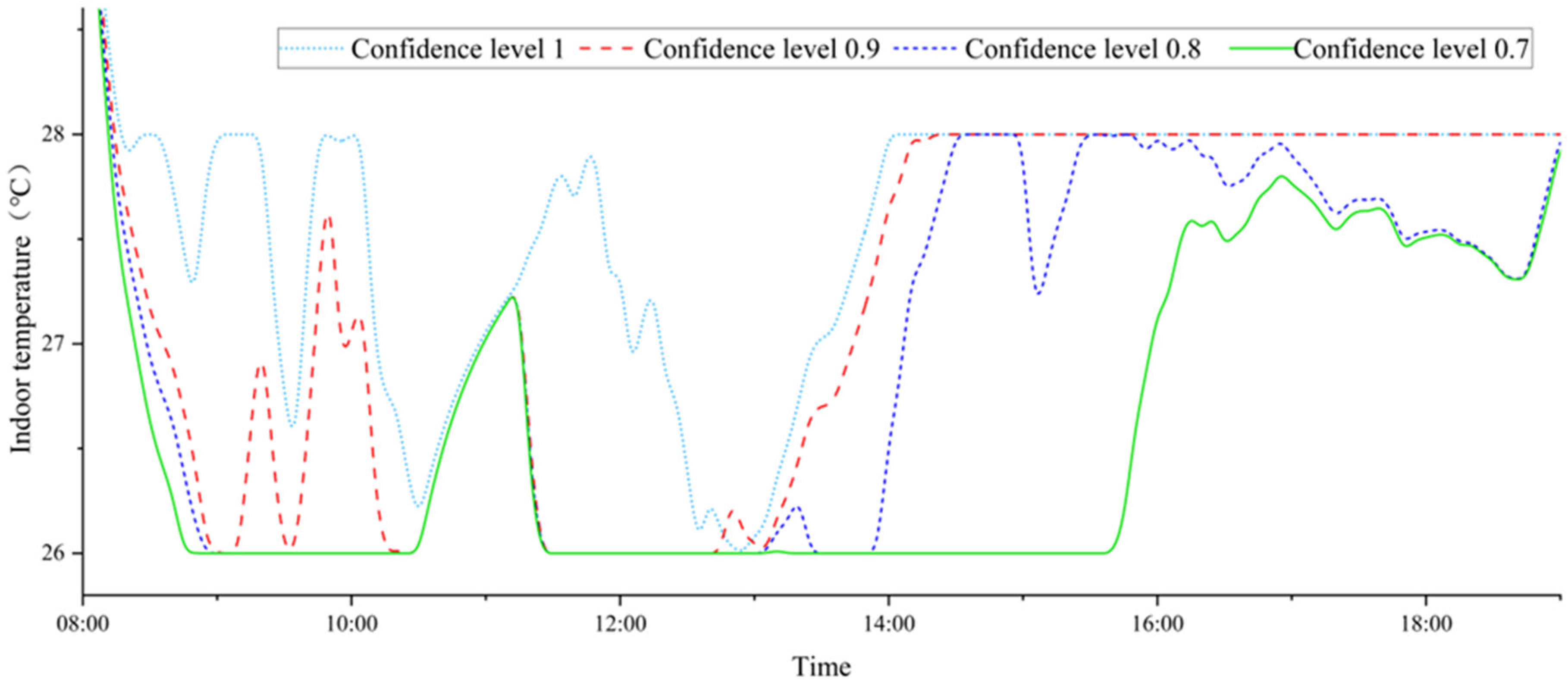 Energies 18 02582 g007