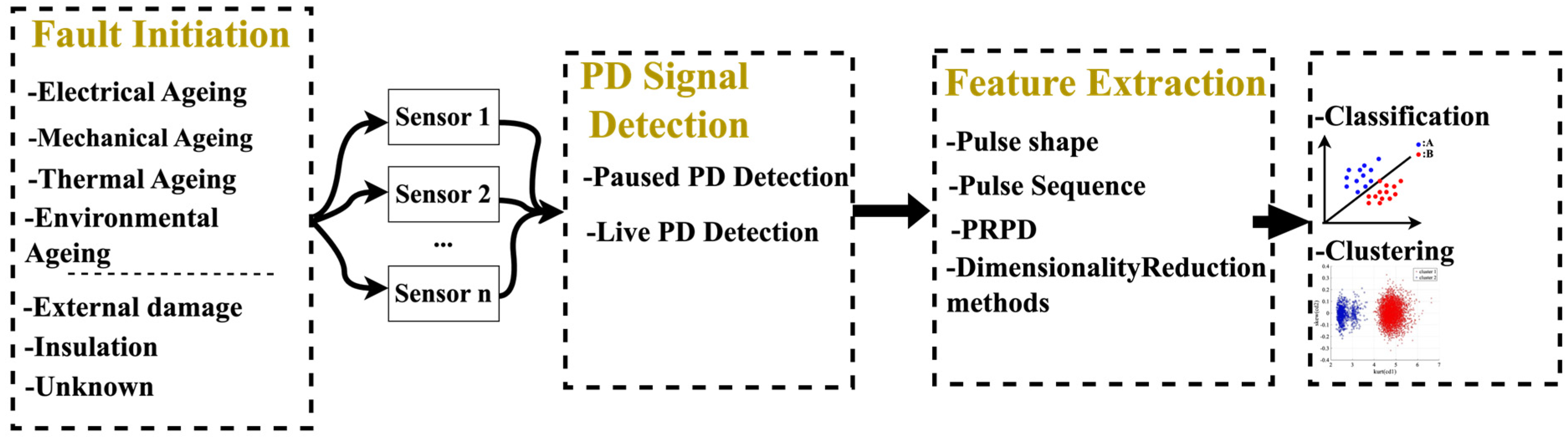 Energies 18 02583 g002