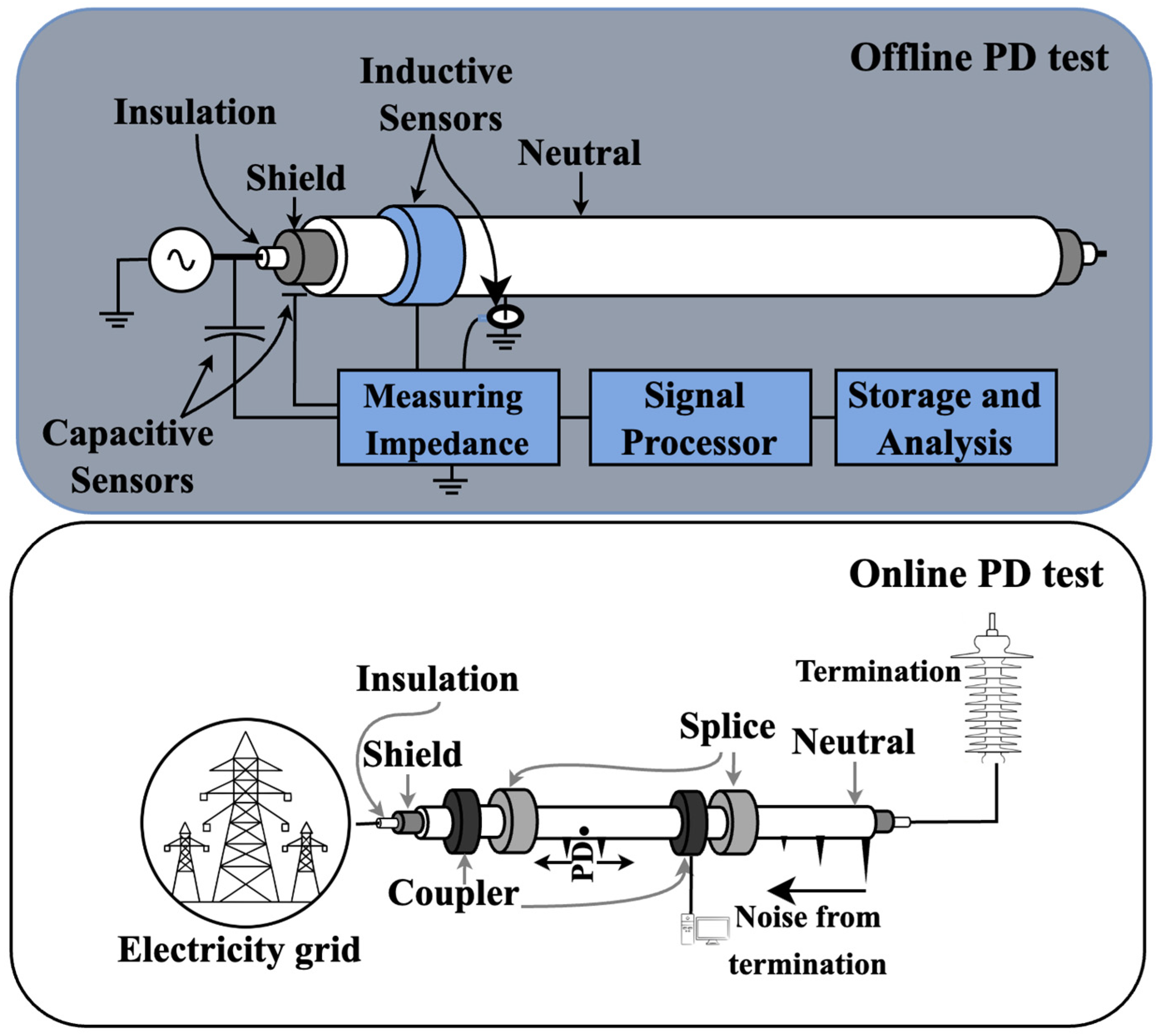 Energies 18 02583 g003