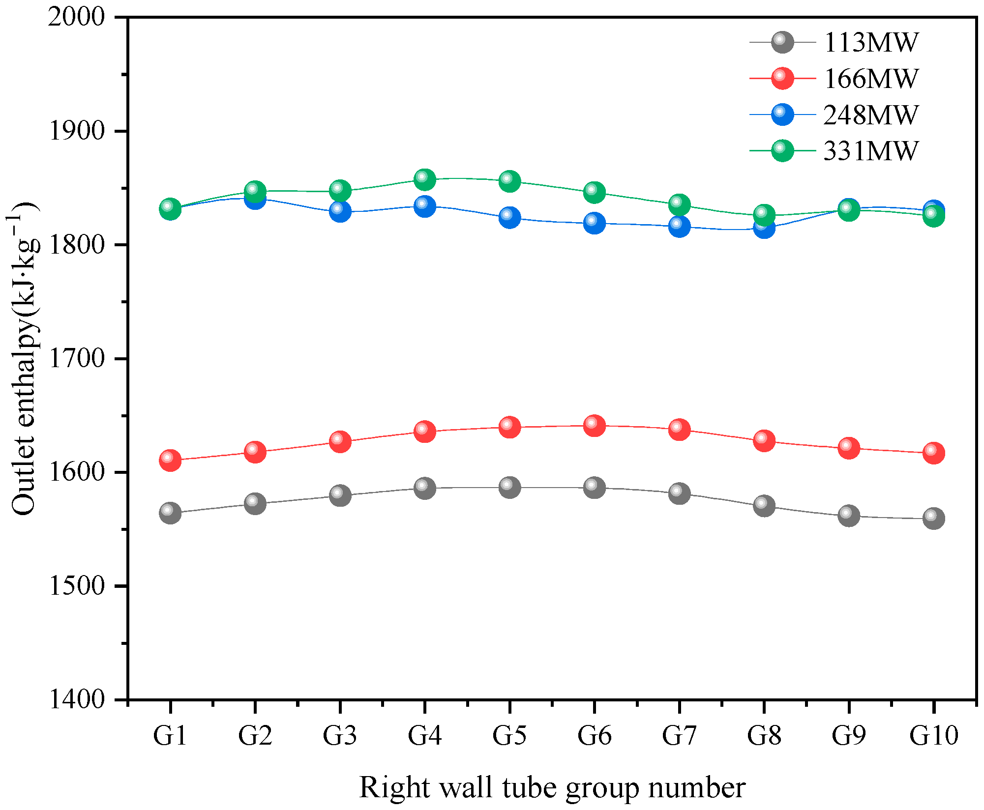 Energies 18 02585 g007