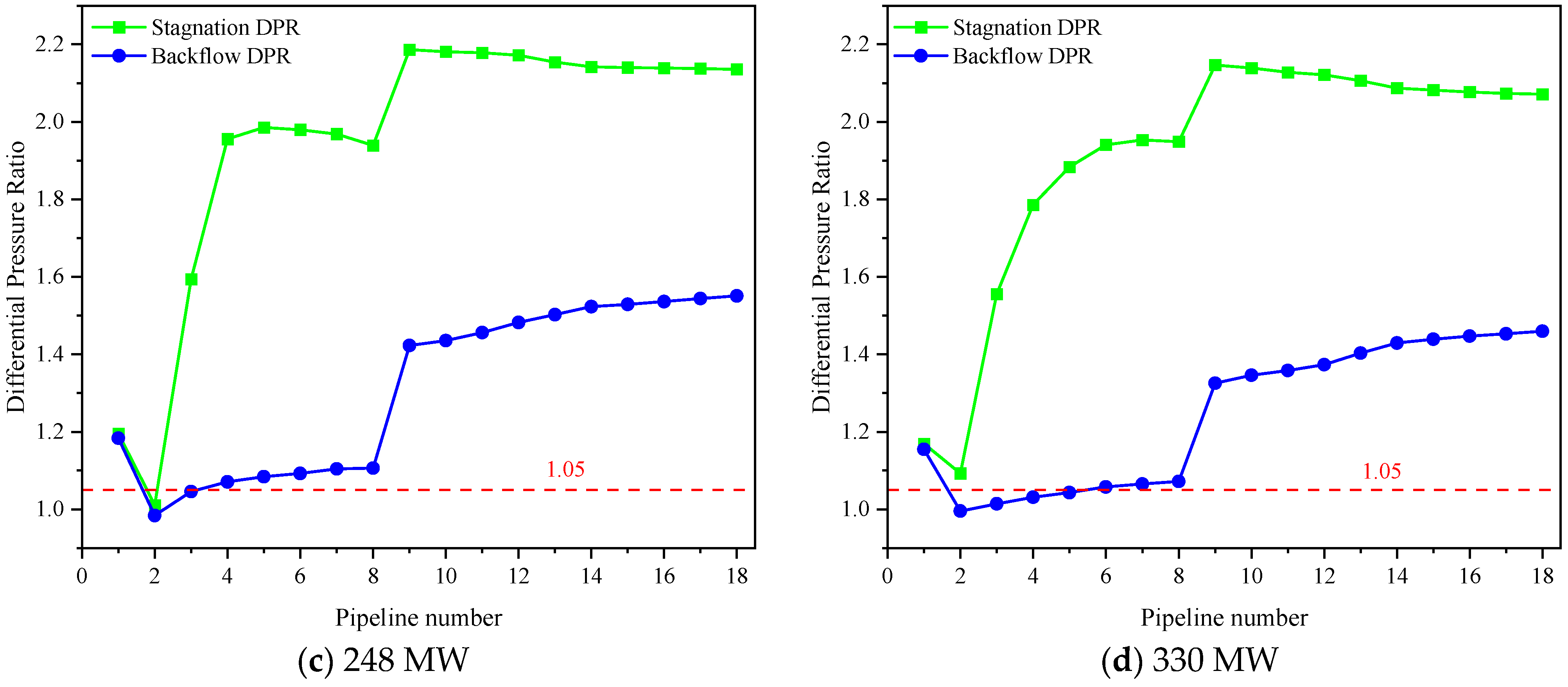 Energies 18 02585 g008b