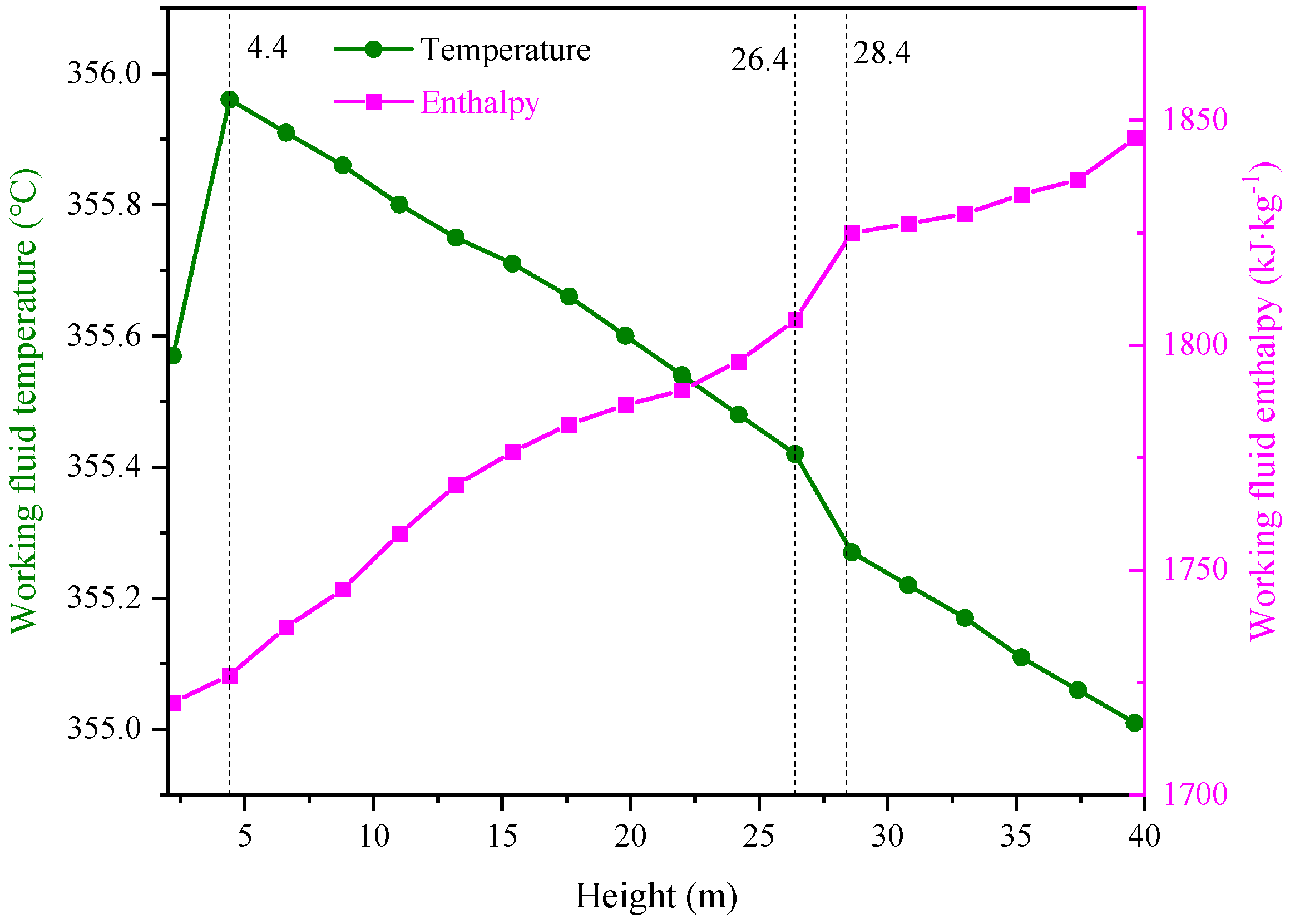 Energies 18 02585 g009