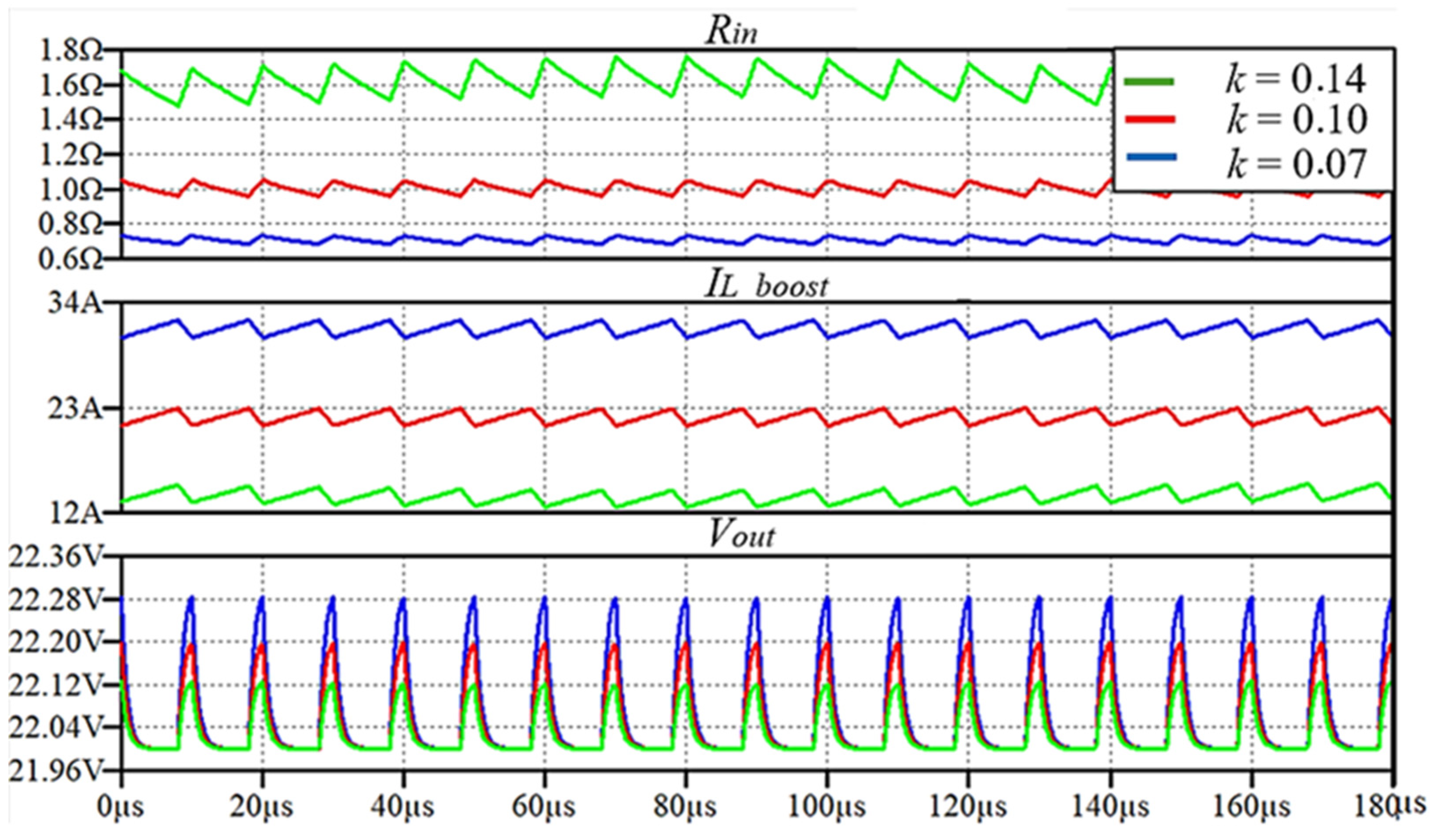 Energies 18 02587 g007