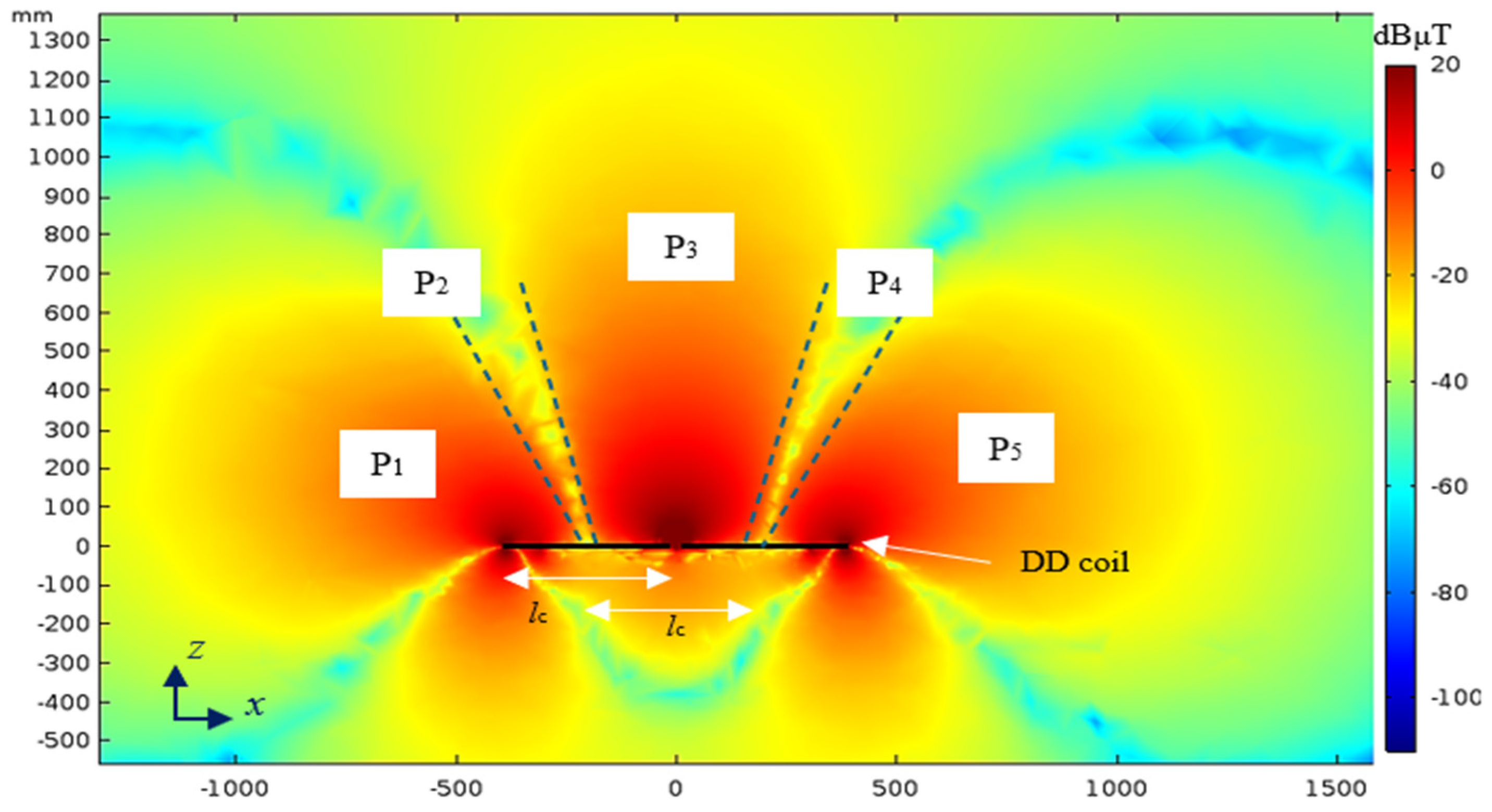 Energies 18 02587 g012