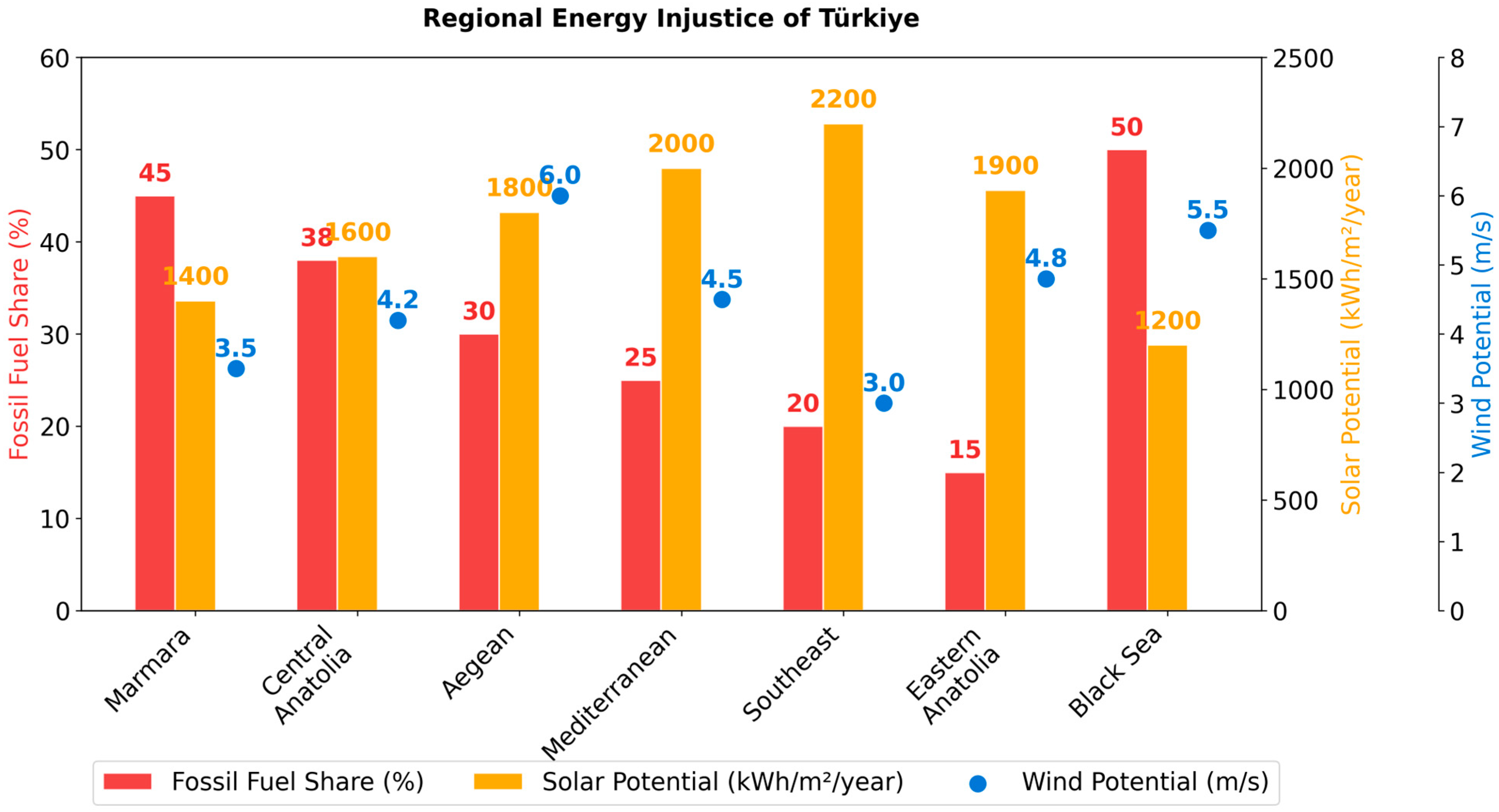 Energies 18 02591 g003