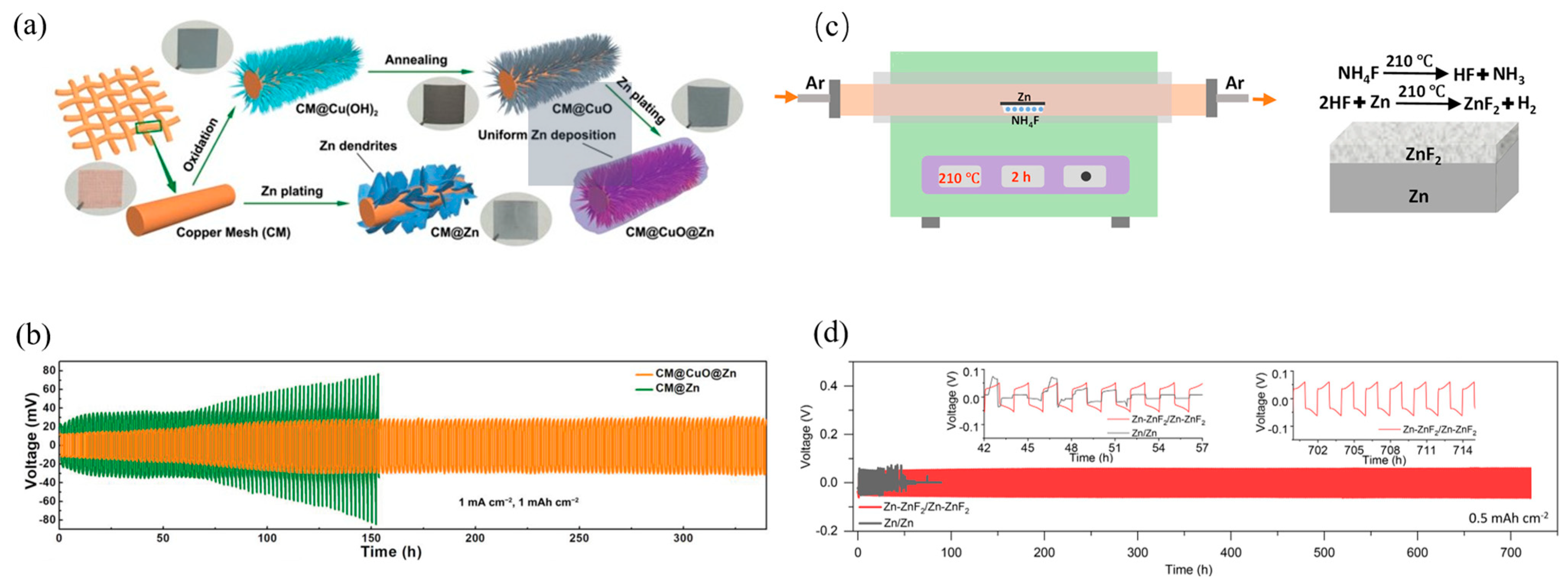 Energies 18 02592 g005