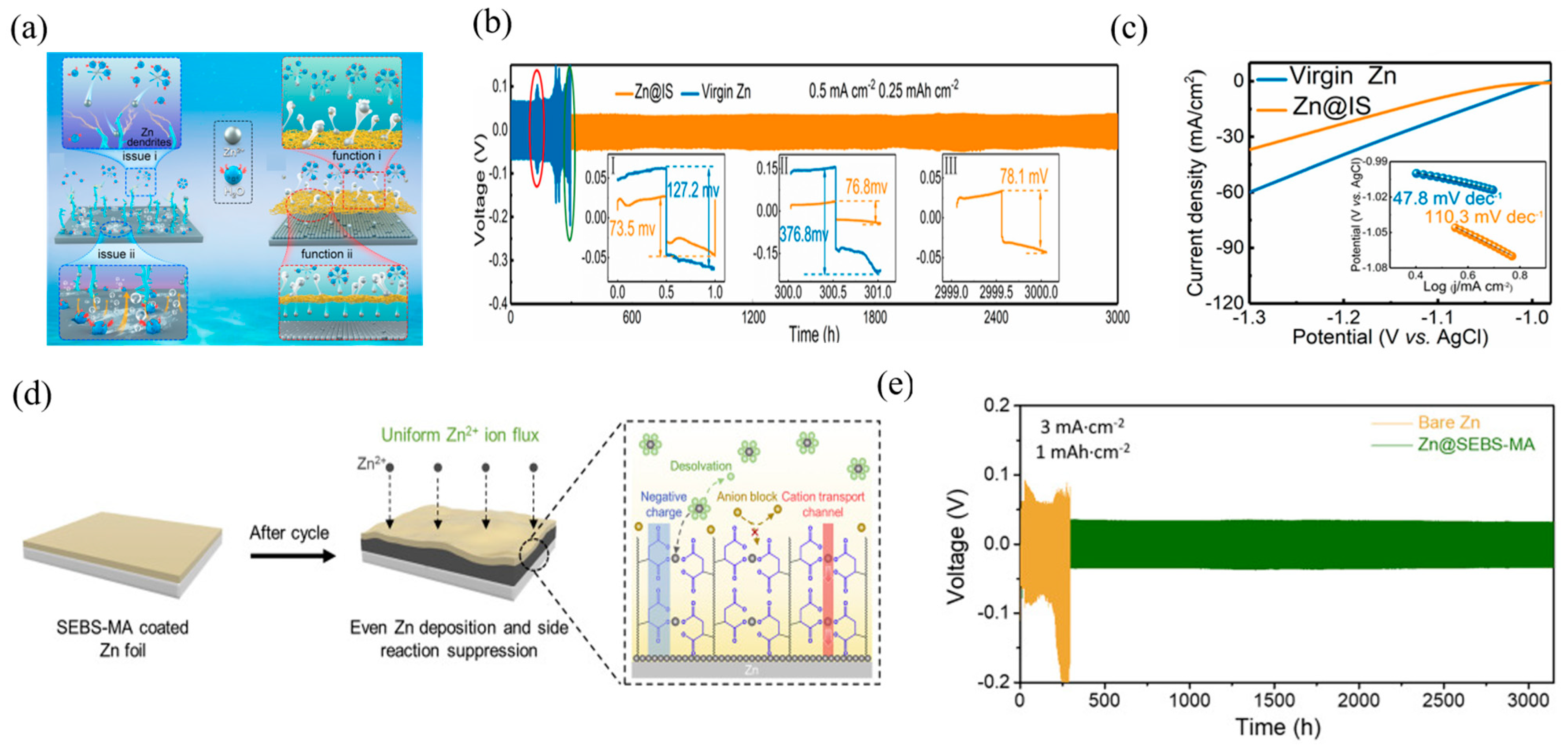 Energies 18 02592 g008