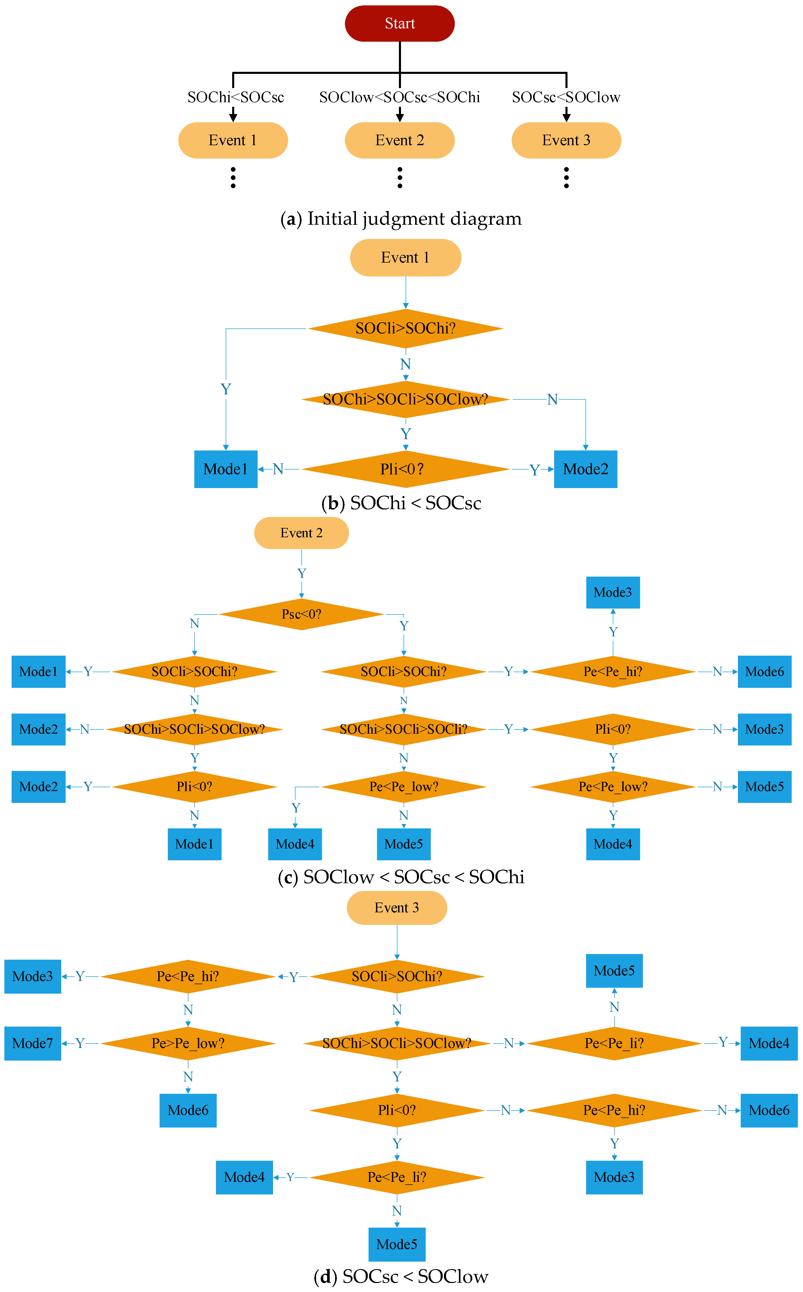 Energies 18 02593 g003