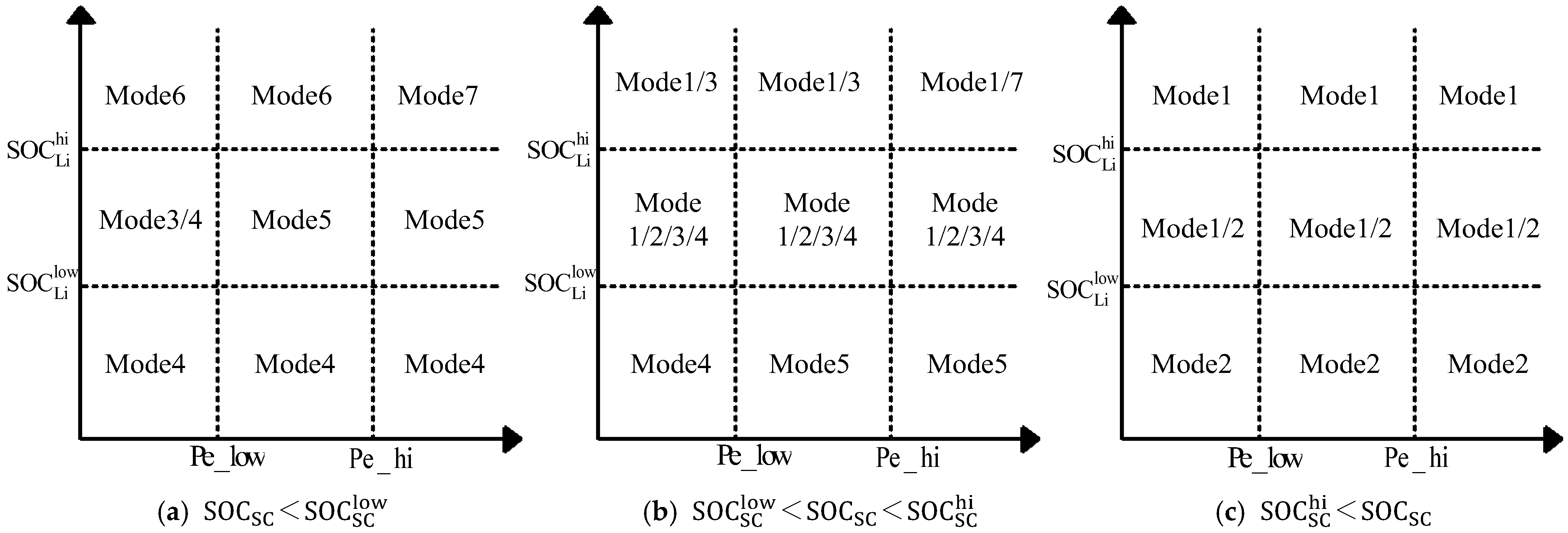 Energies 18 02593 g004