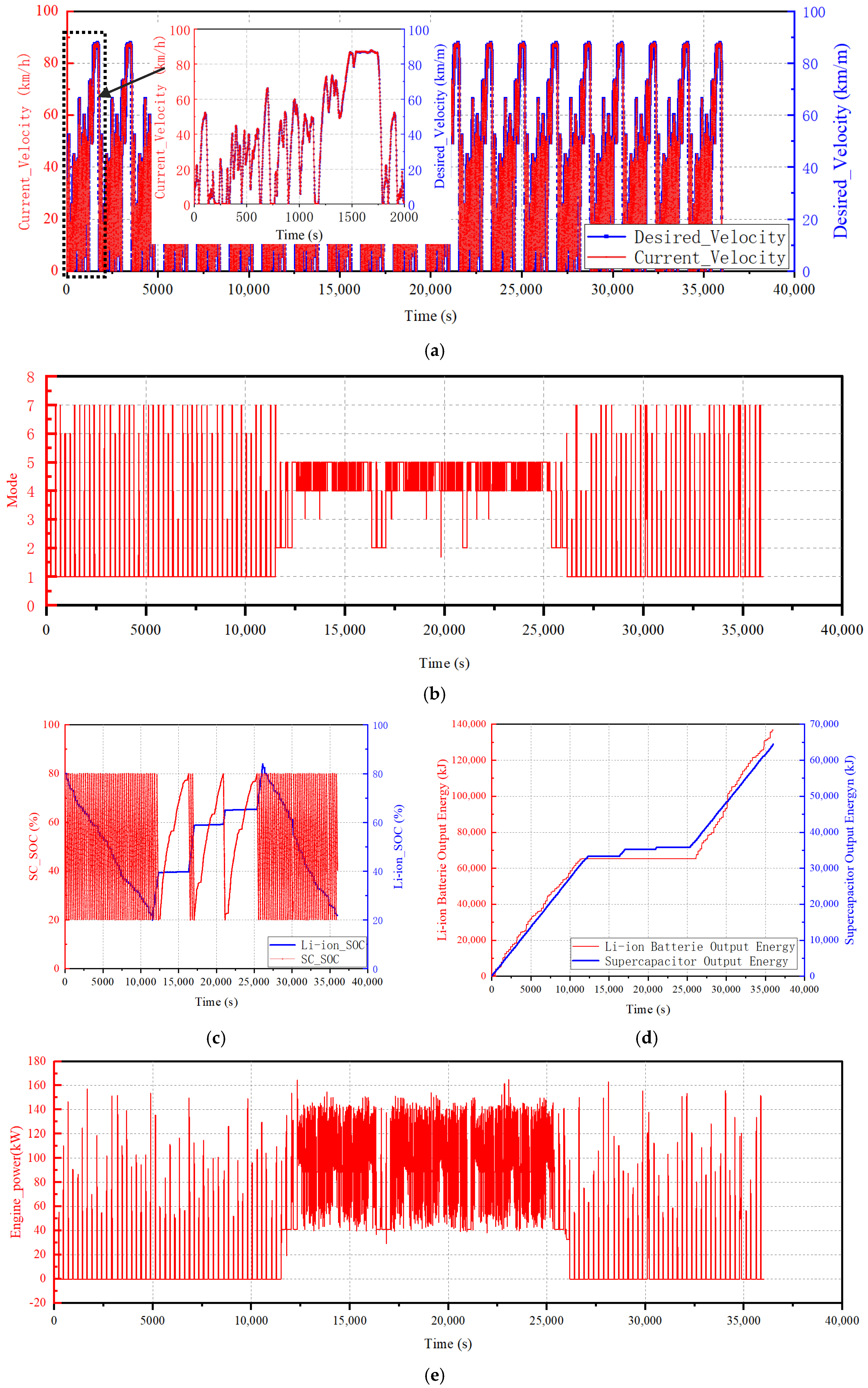 Energies 18 02593 g010a