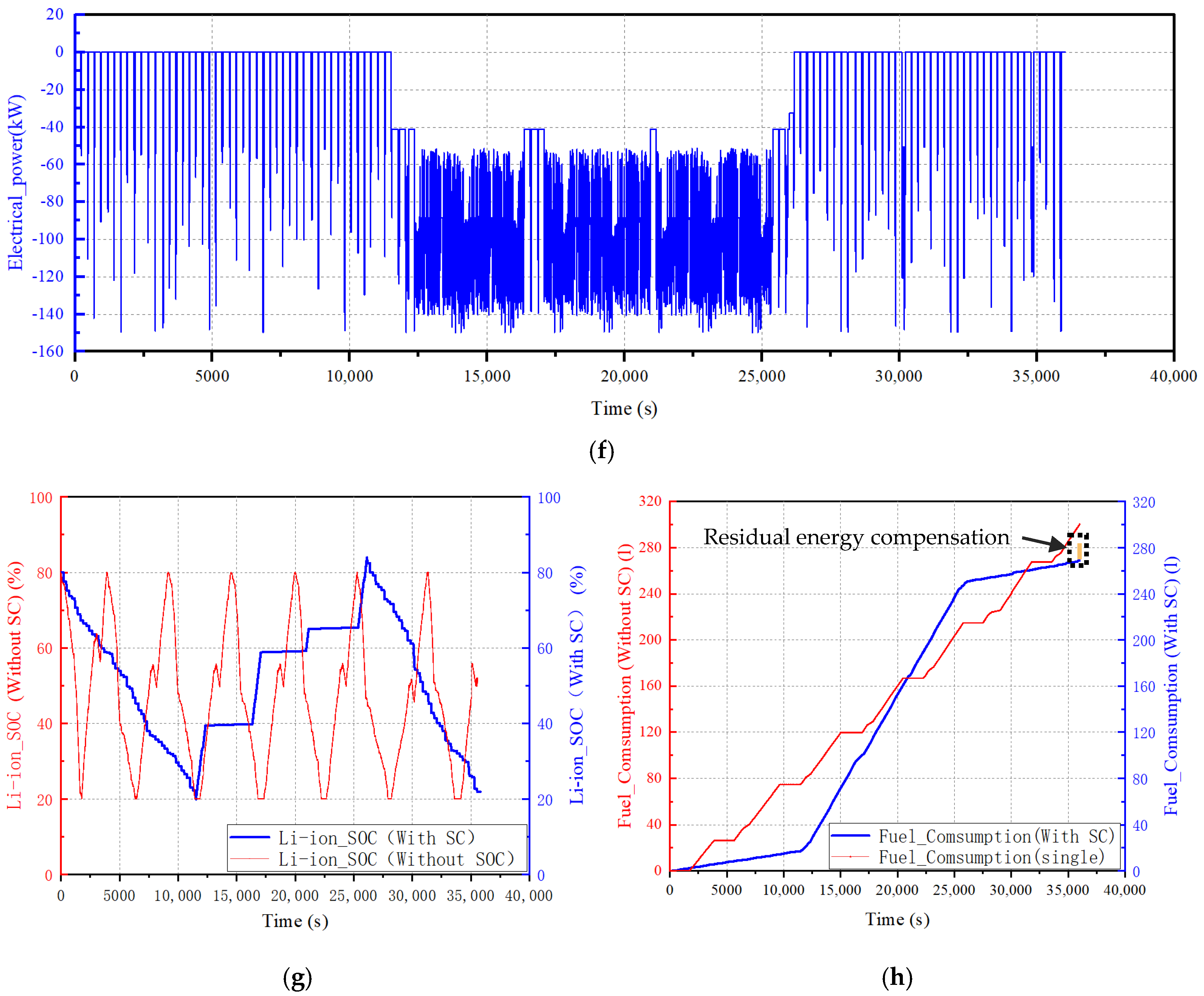 Energies 18 02593 g010b
