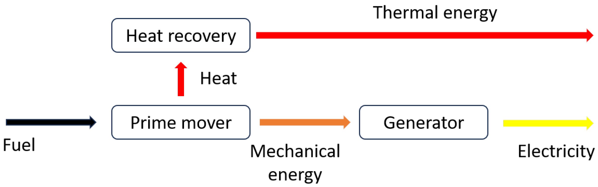Energies 18 02594 g001
