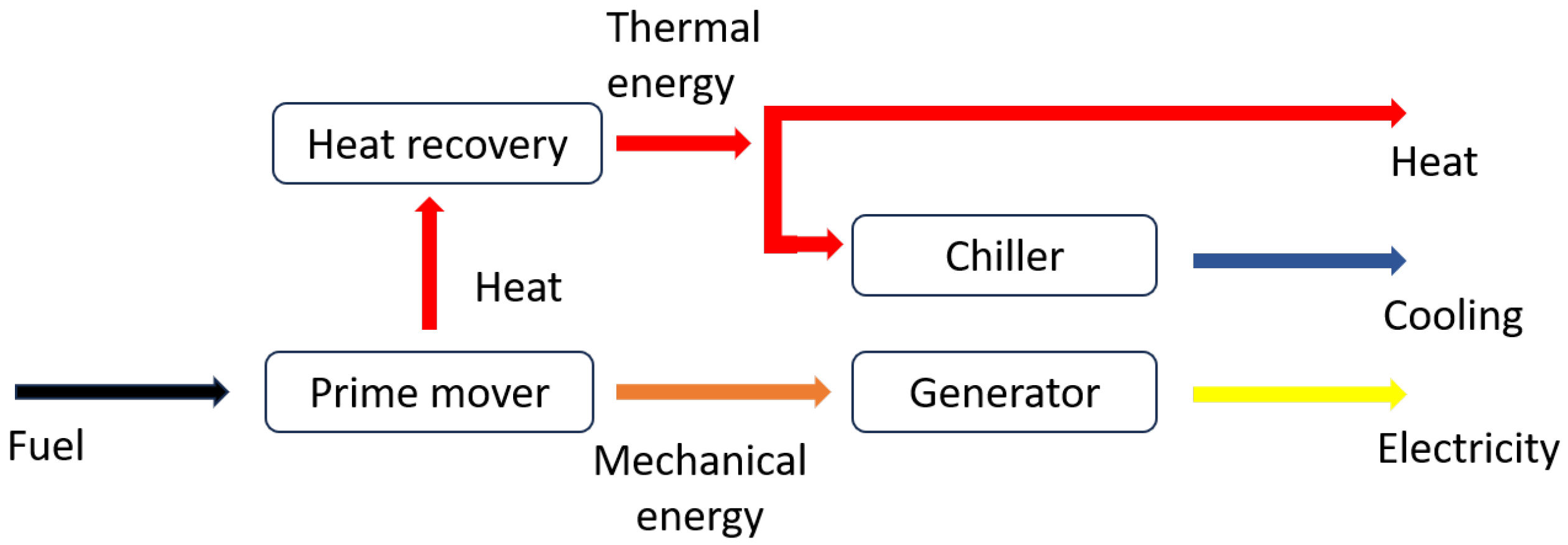 Energies 18 02594 g002