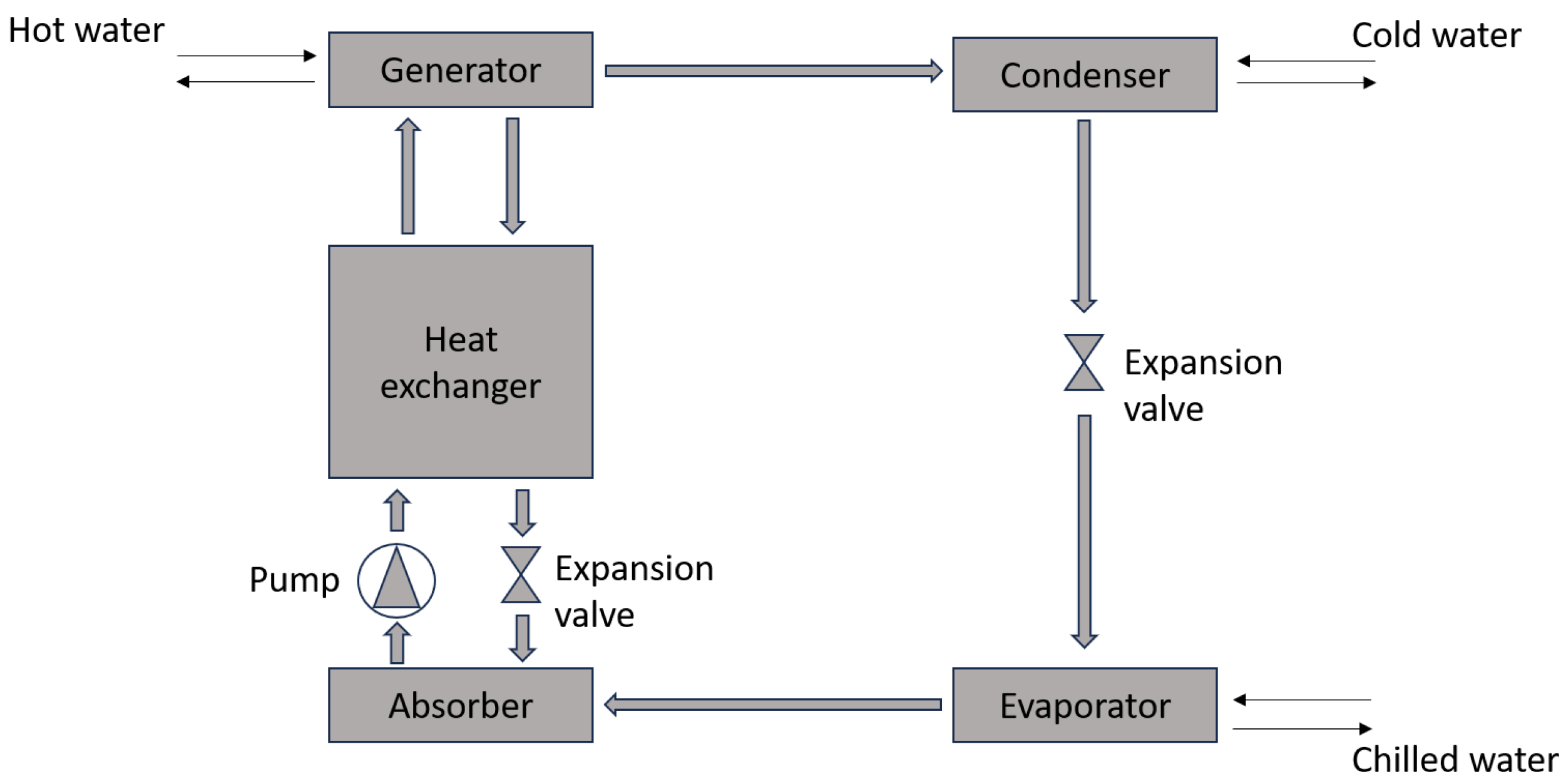 Energies 18 02594 g008
