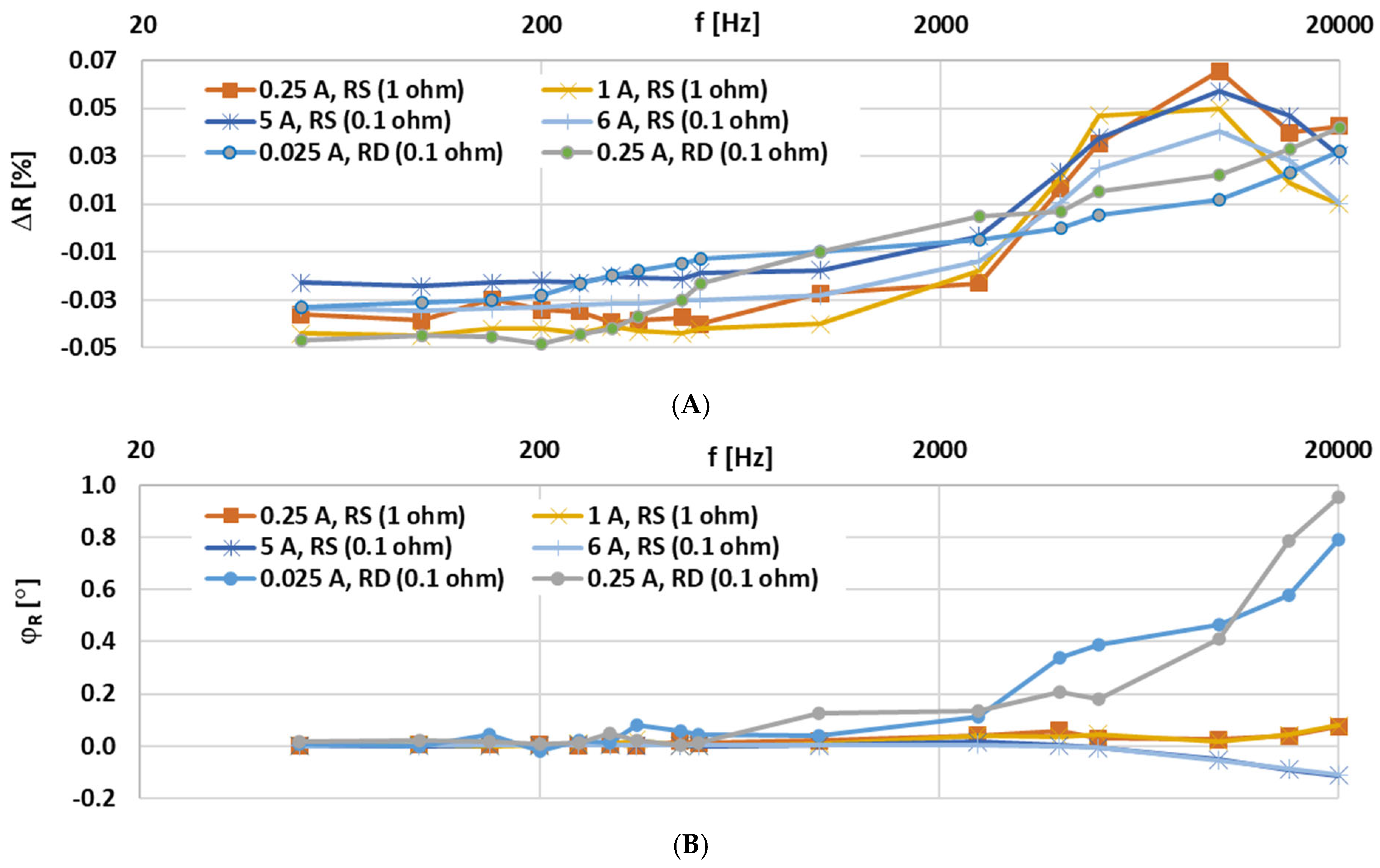 Energies 18 02595 g003