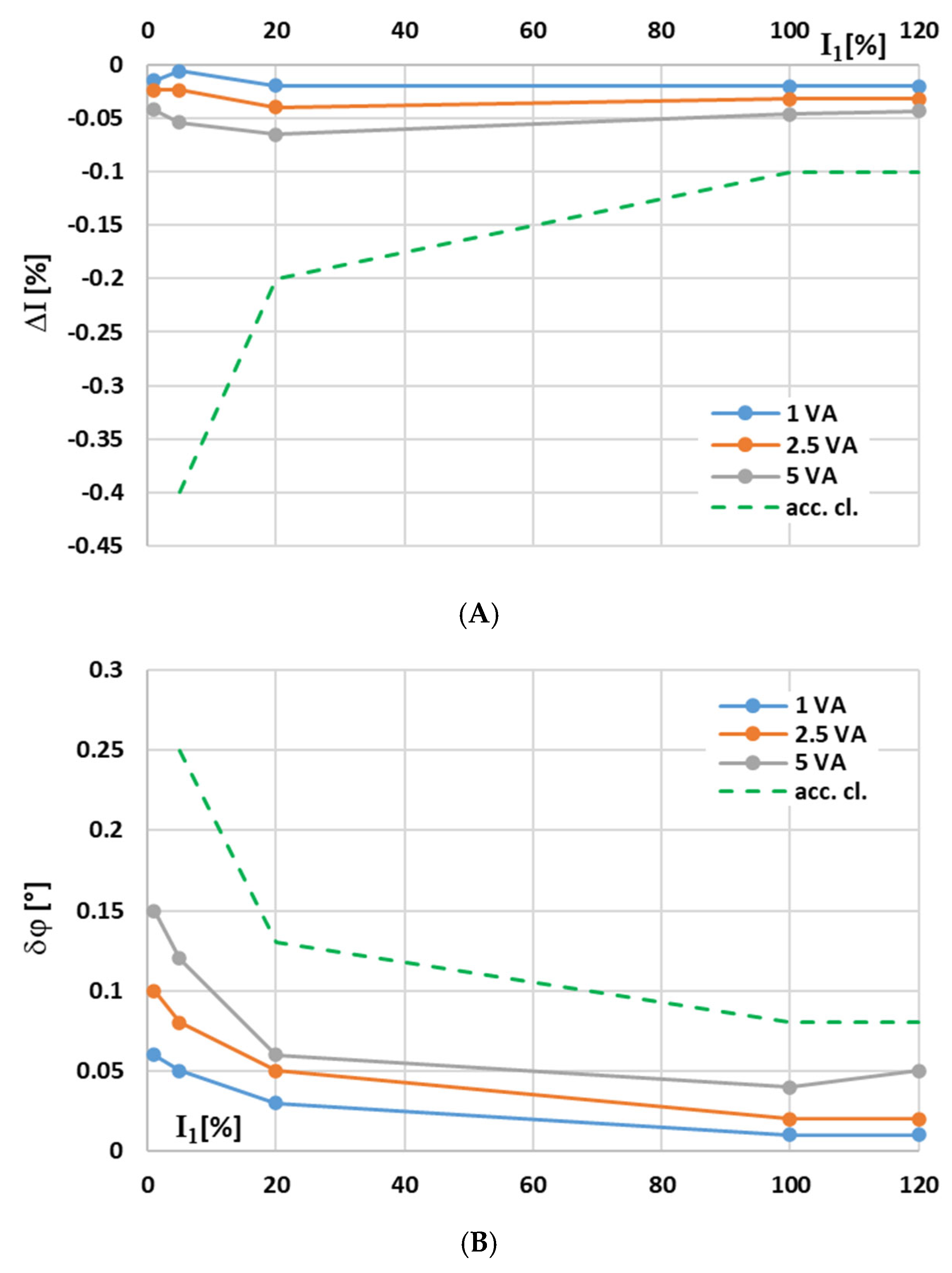 Energies 18 02595 g005