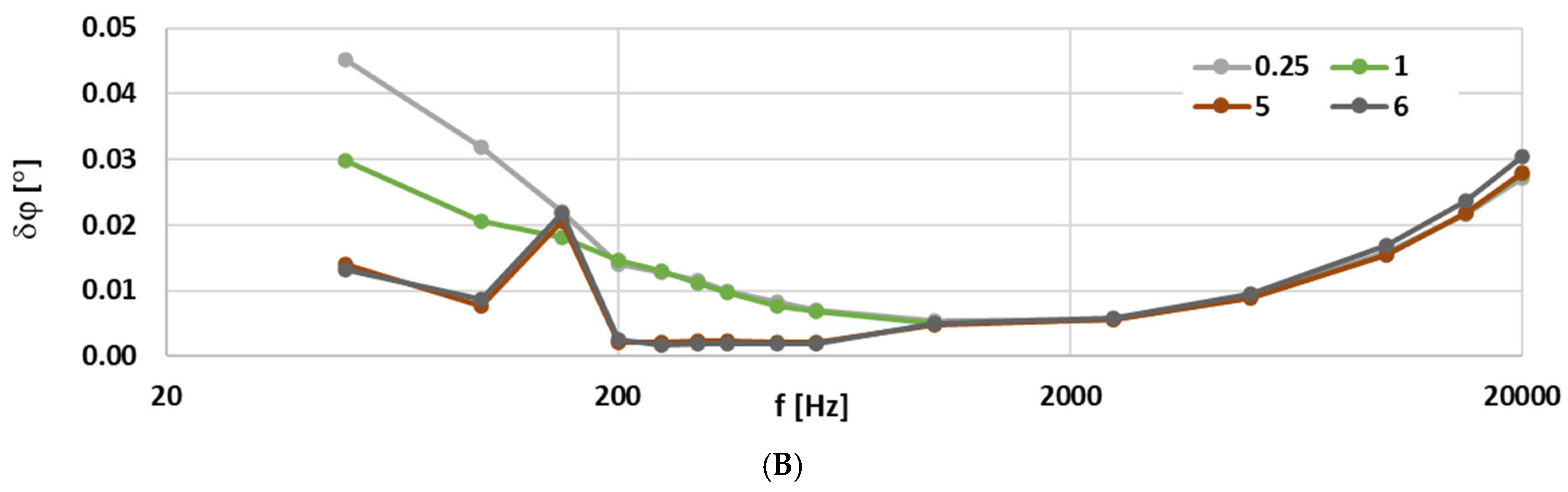Energies 18 02595 g006b