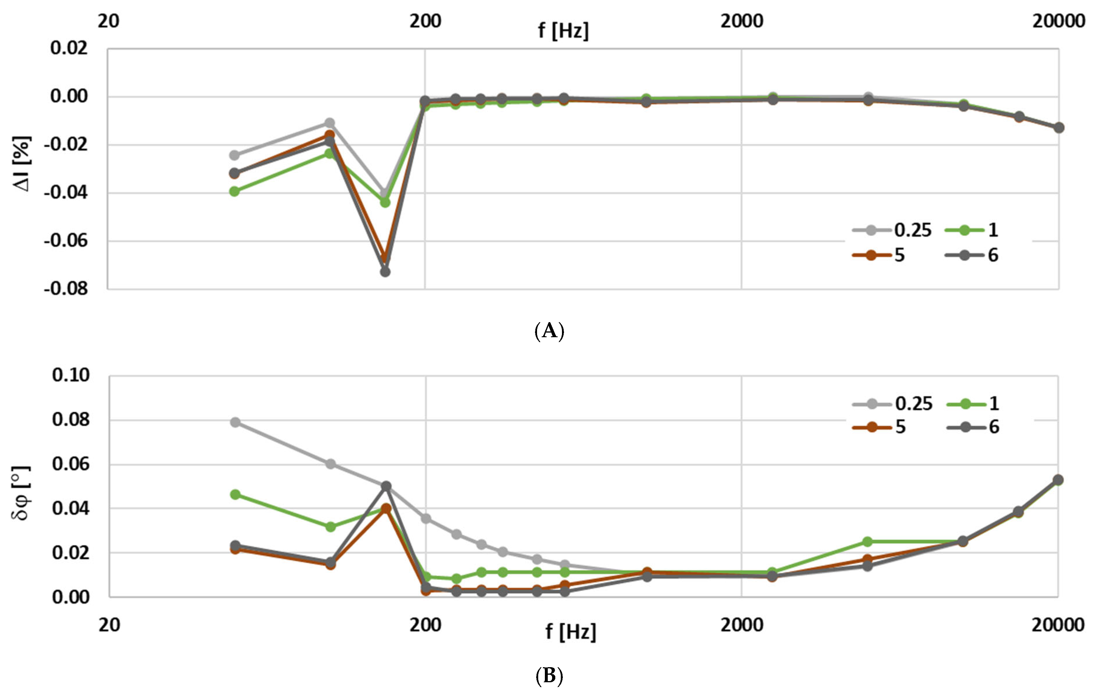 Energies 18 02595 g007