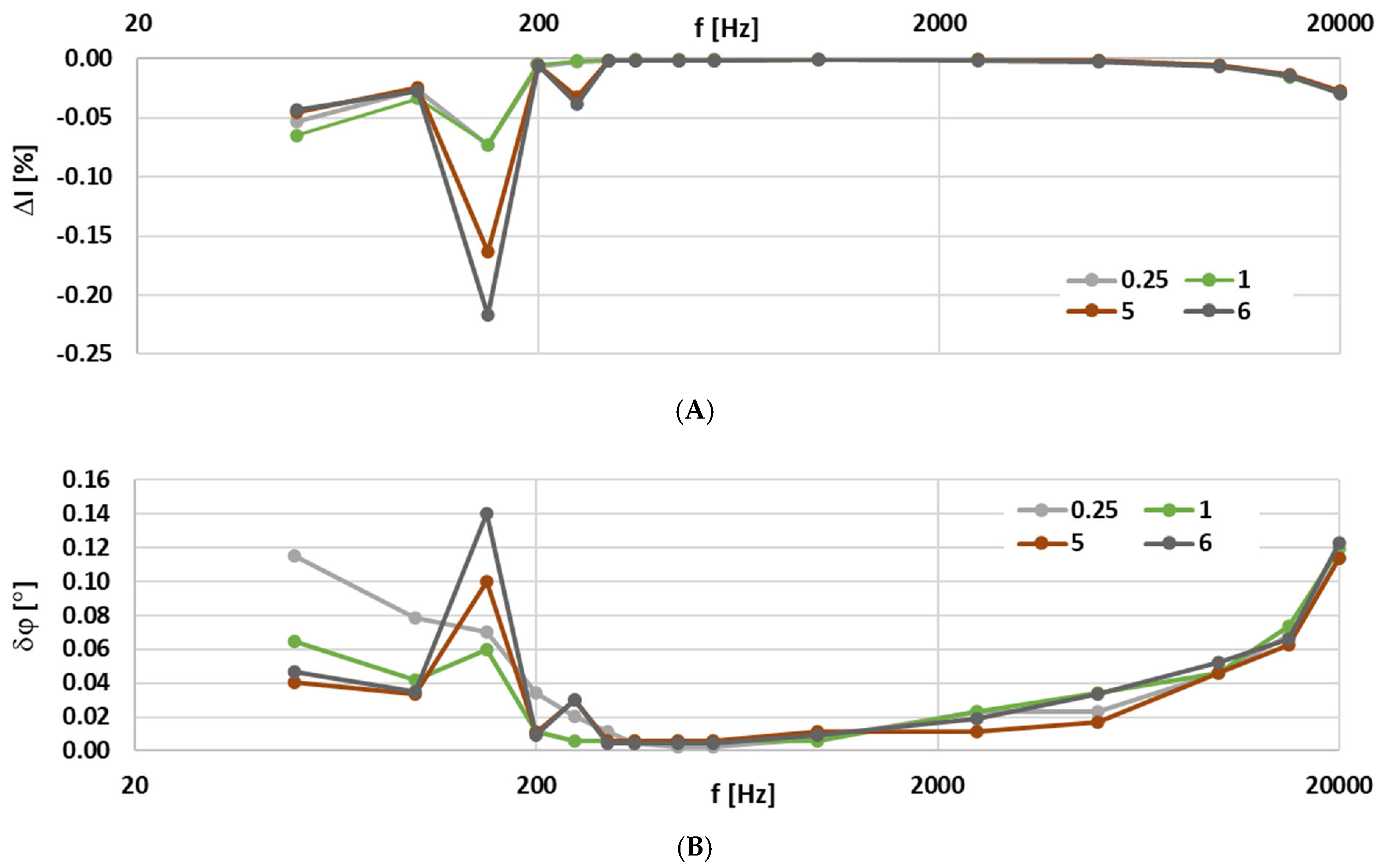 Energies 18 02595 g008