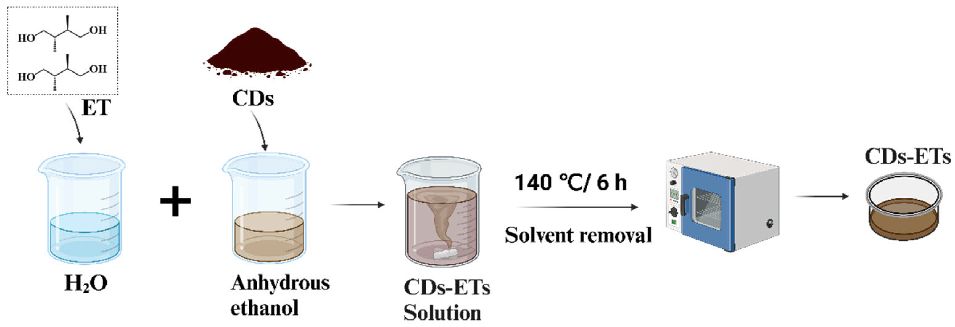 Energies 18 02597 sch001