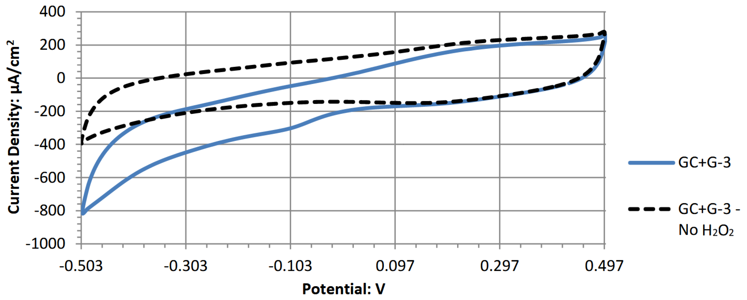 Energies 18 02598 g0a7