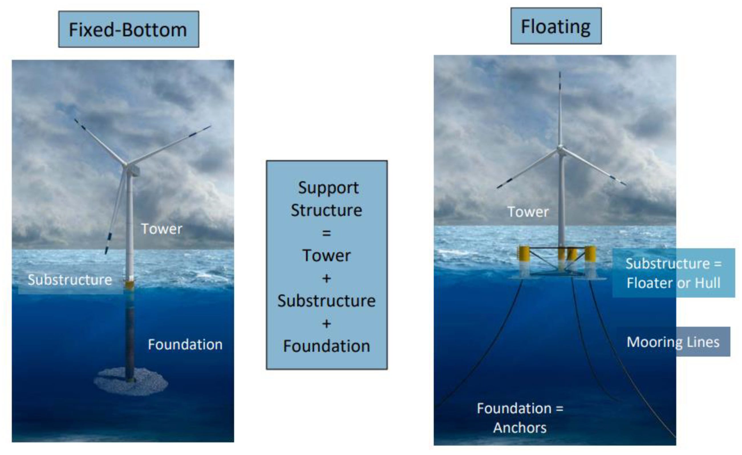 Energies 18 02599 g002