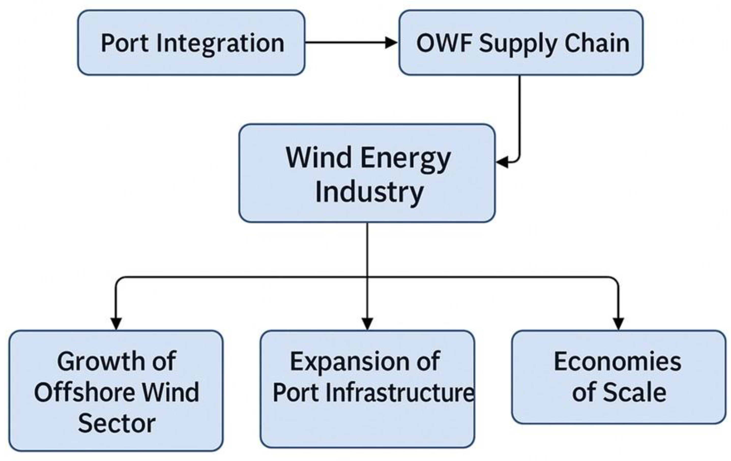 Energies 18 02599 g004