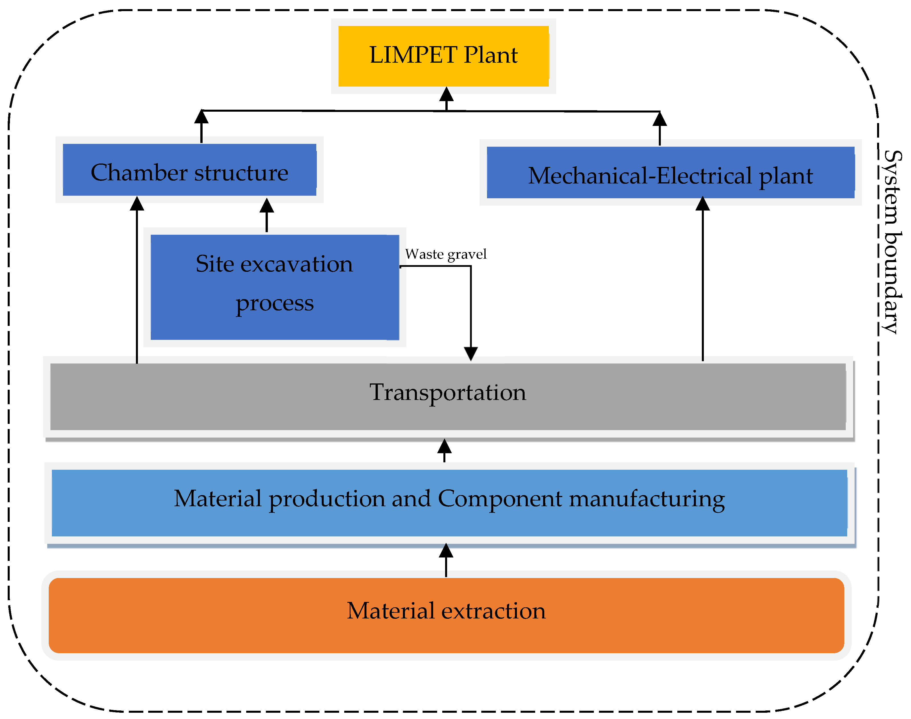 Energies 18 02600 g003