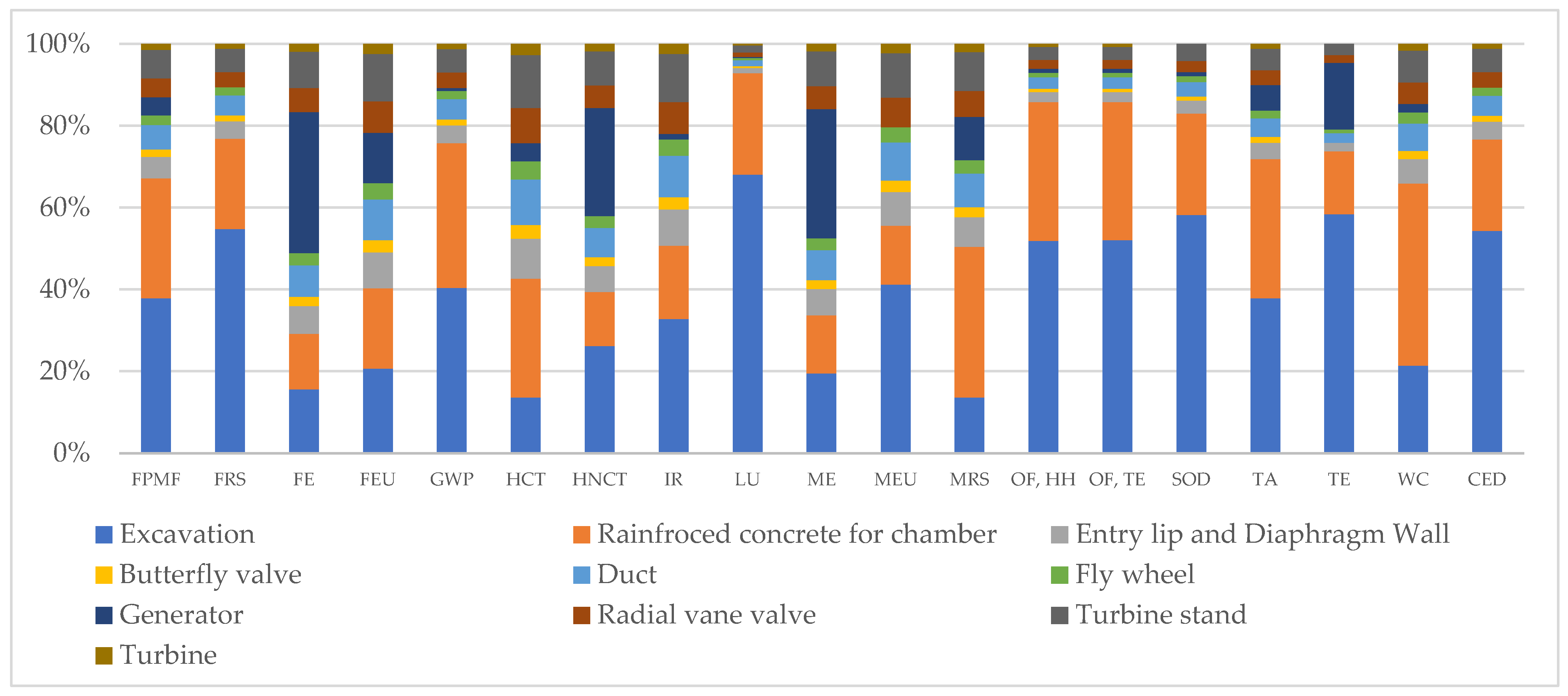 Energies 18 02600 g005