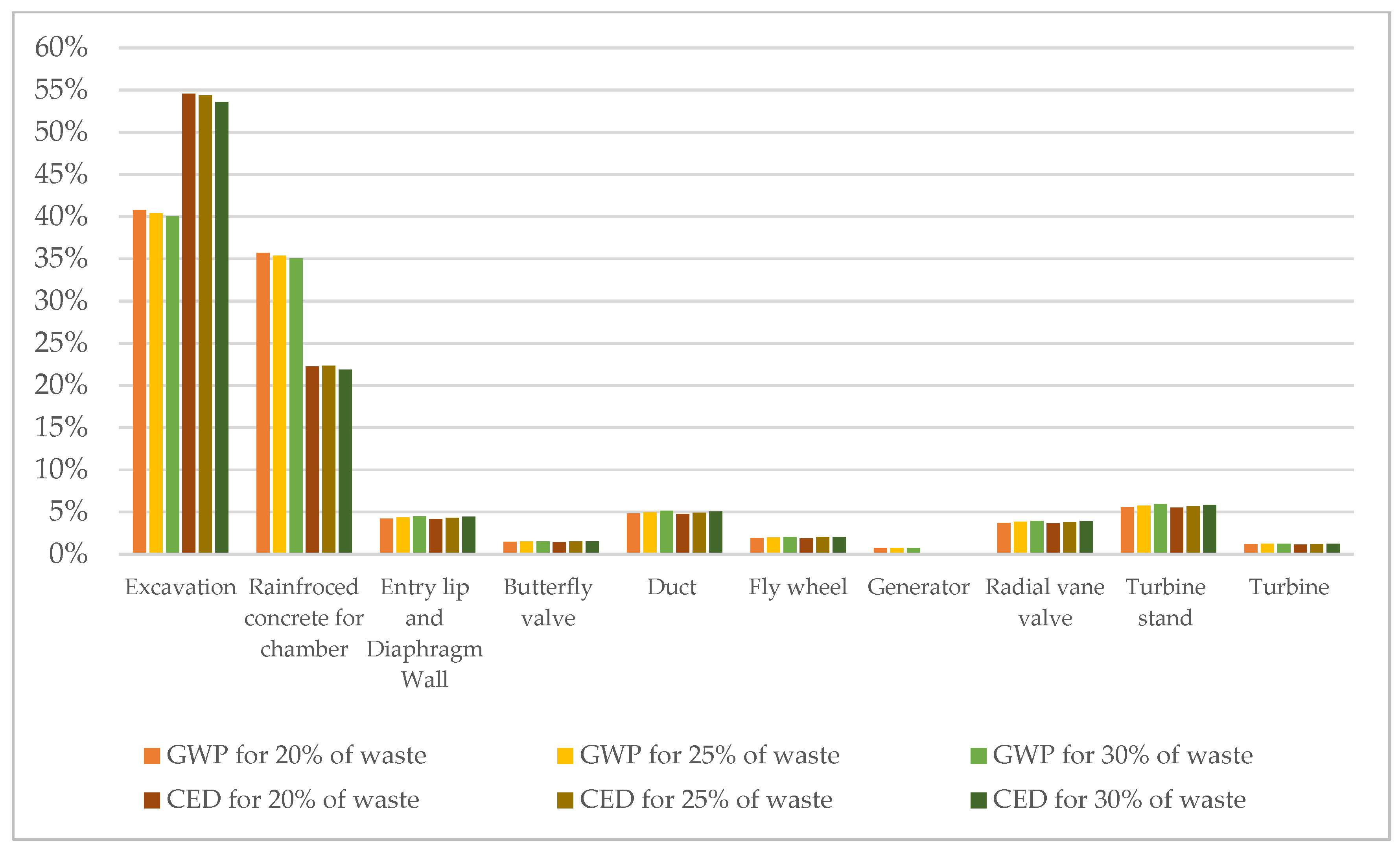 Energies 18 02600 g006