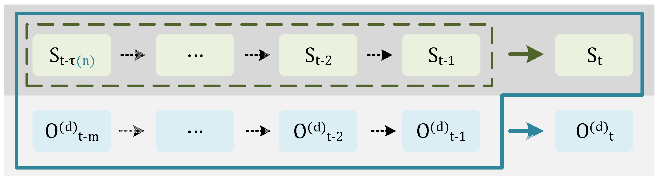 Energies 18 02602 g002