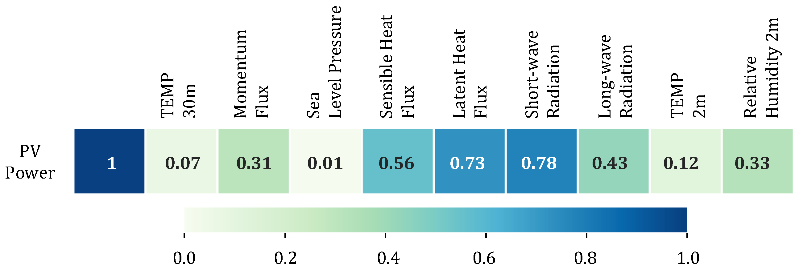 Energies 18 02602 g003