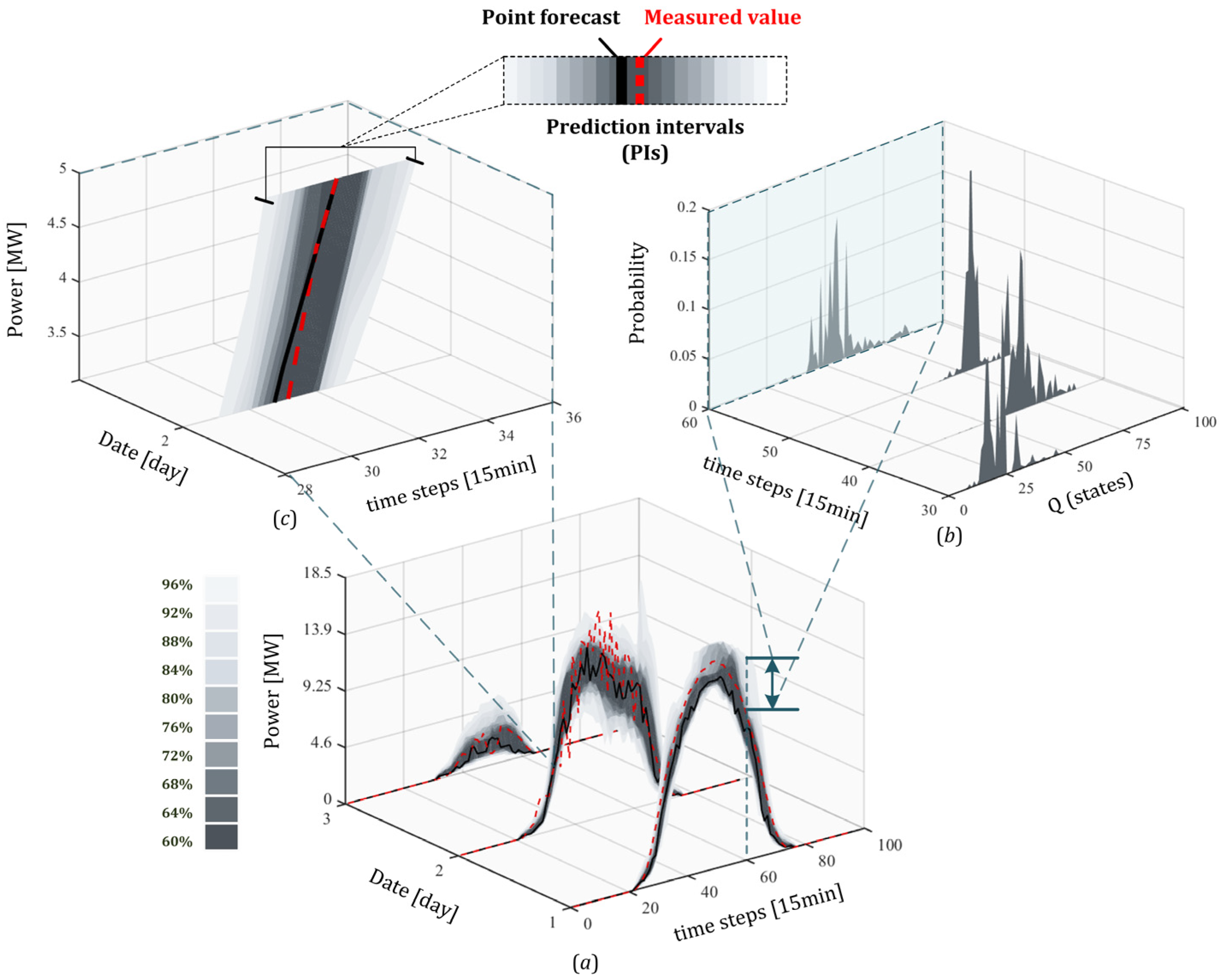 Energies 18 02602 g005