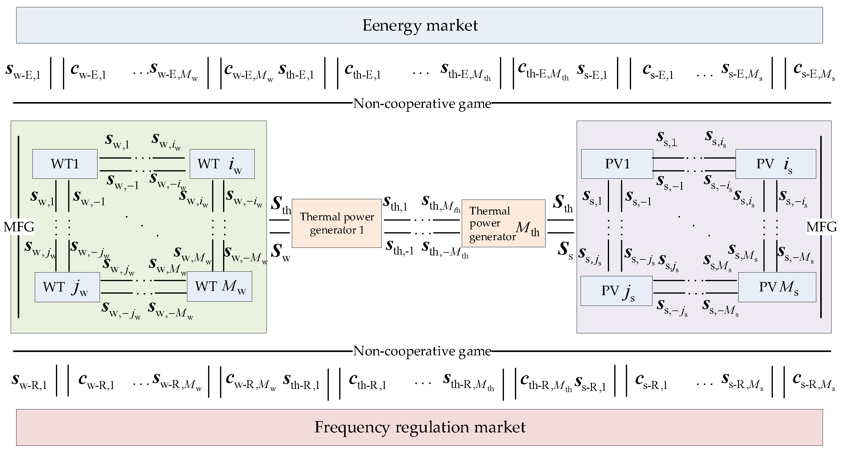 Energies 18 02604 g001