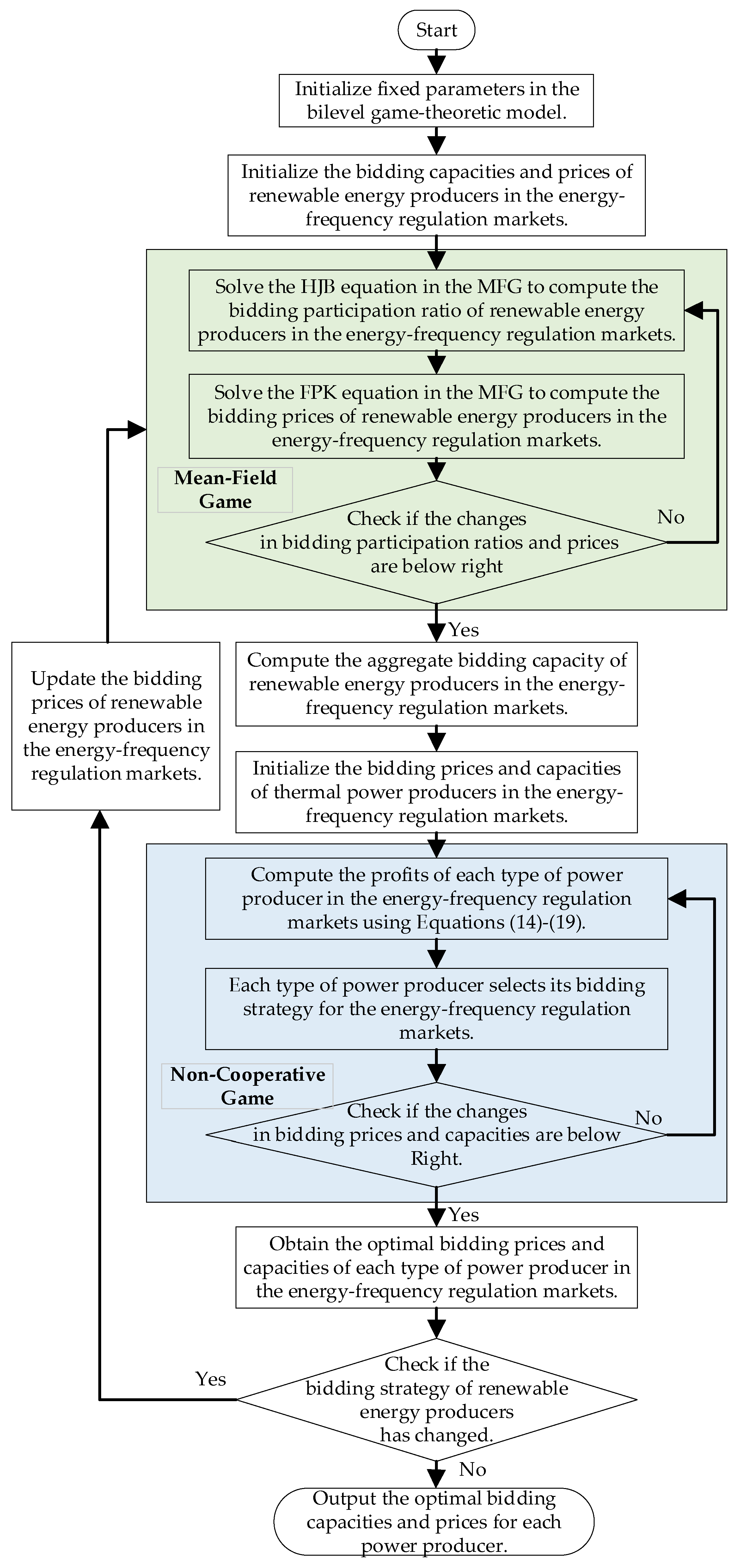 Energies 18 02604 g002