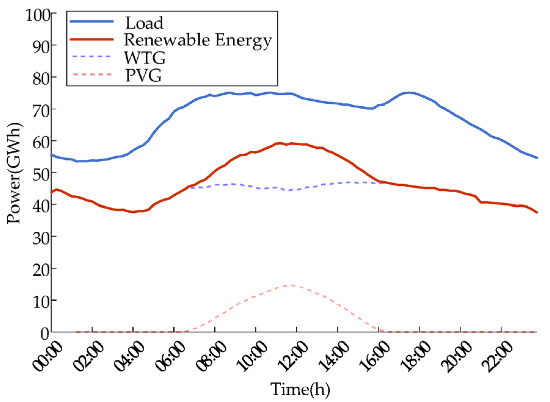 Energies 18 02604 g003