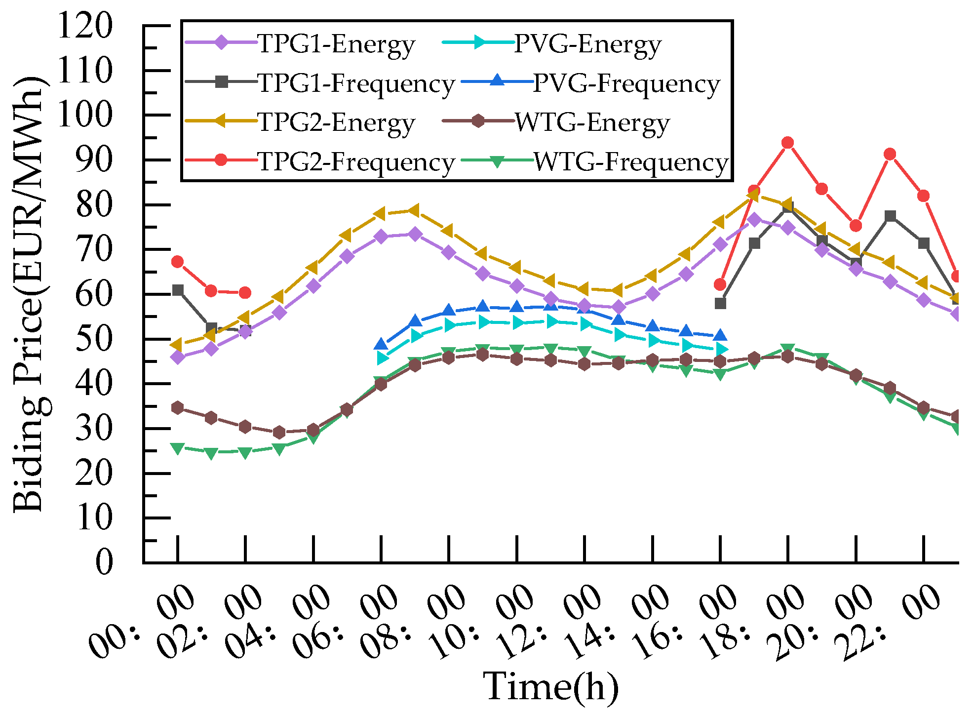 Energies 18 02604 g004