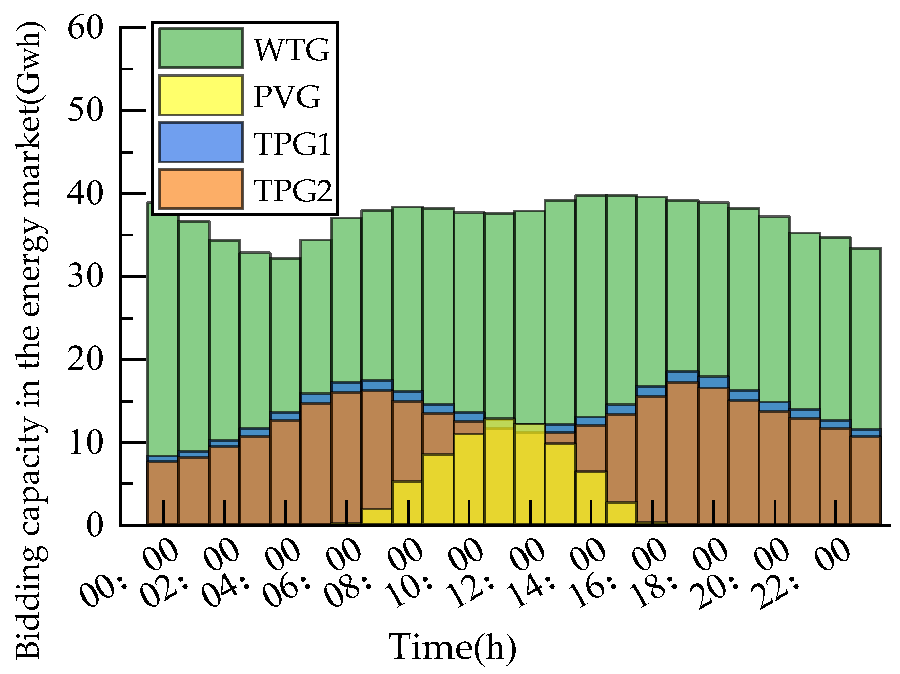 Energies 18 02604 g005